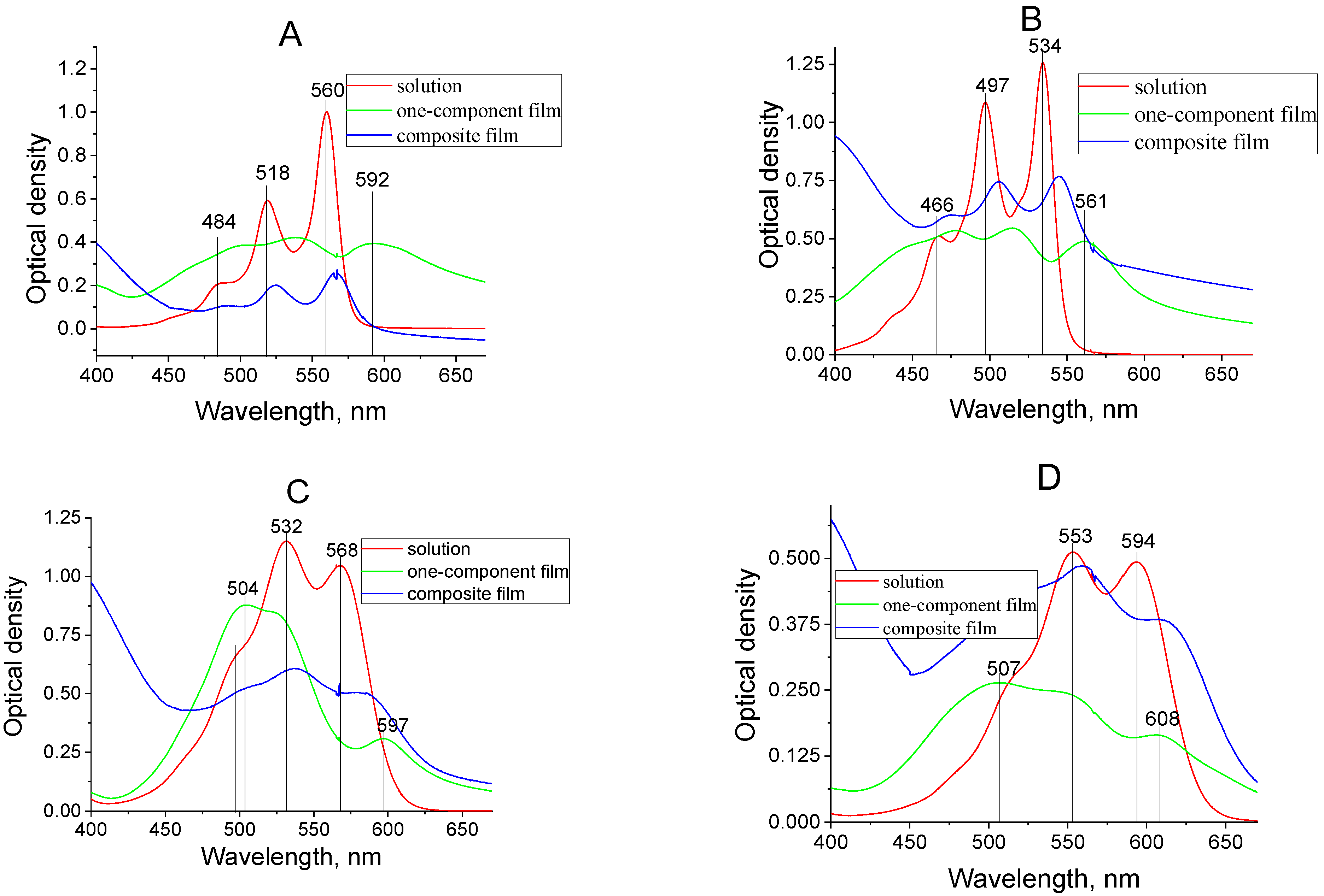 Materials 14 05615 g009 550
