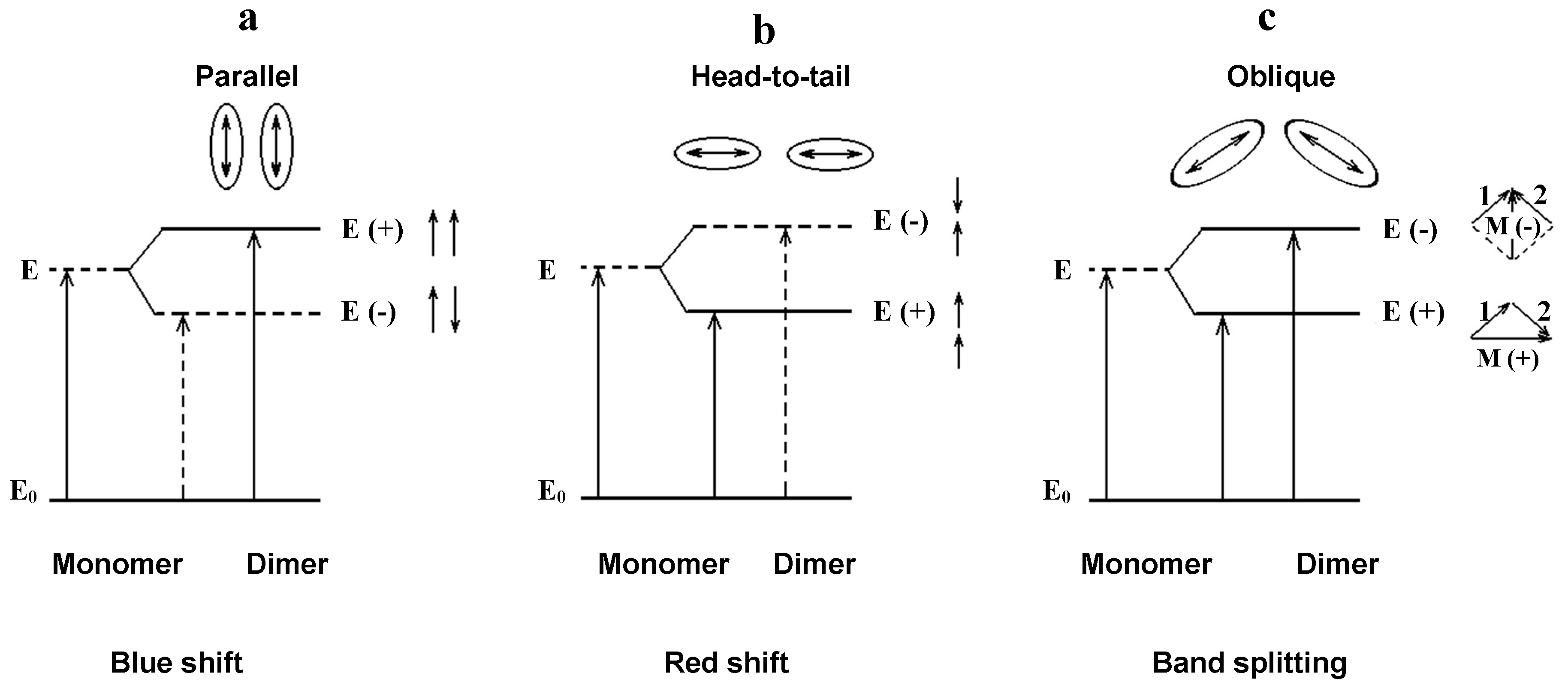 Materials 14 05615 g011 550
