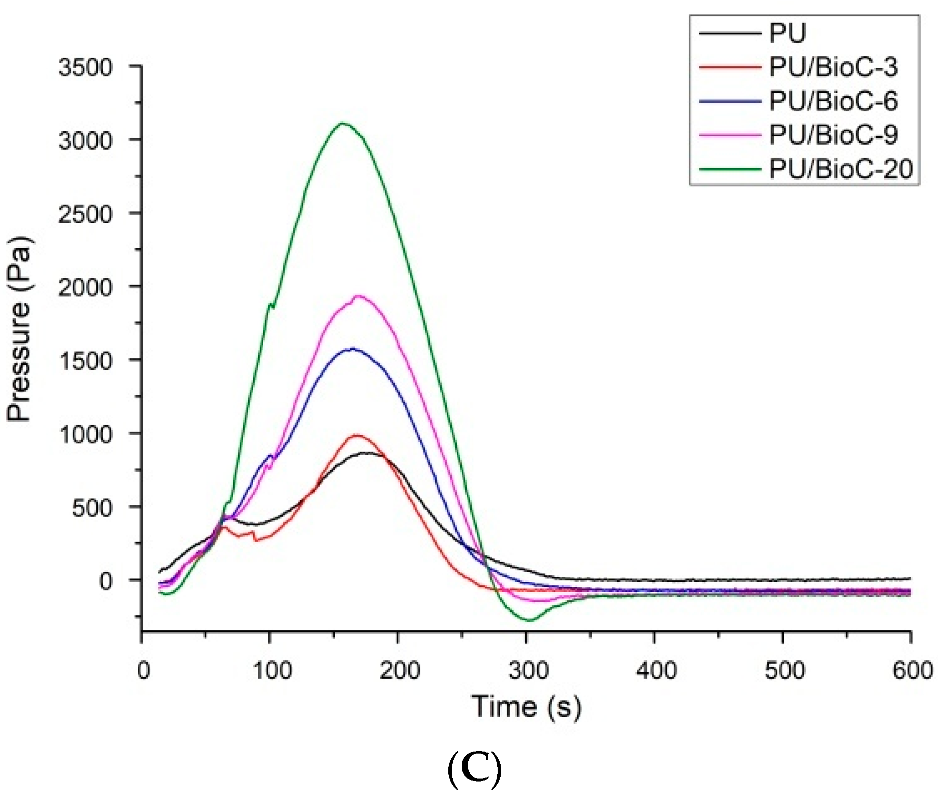 Materials 14 05616 g004b 550