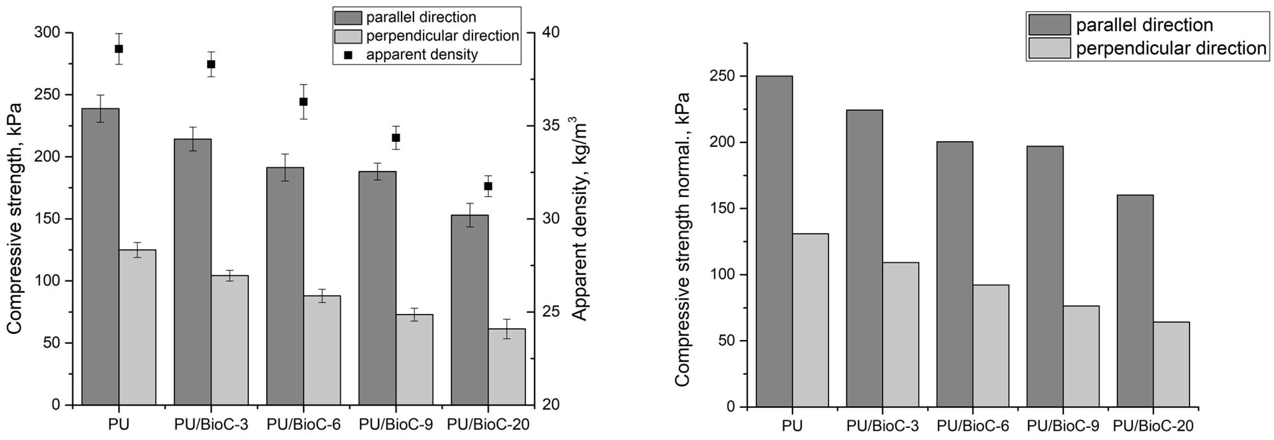 Materials 14 05616 g006 550