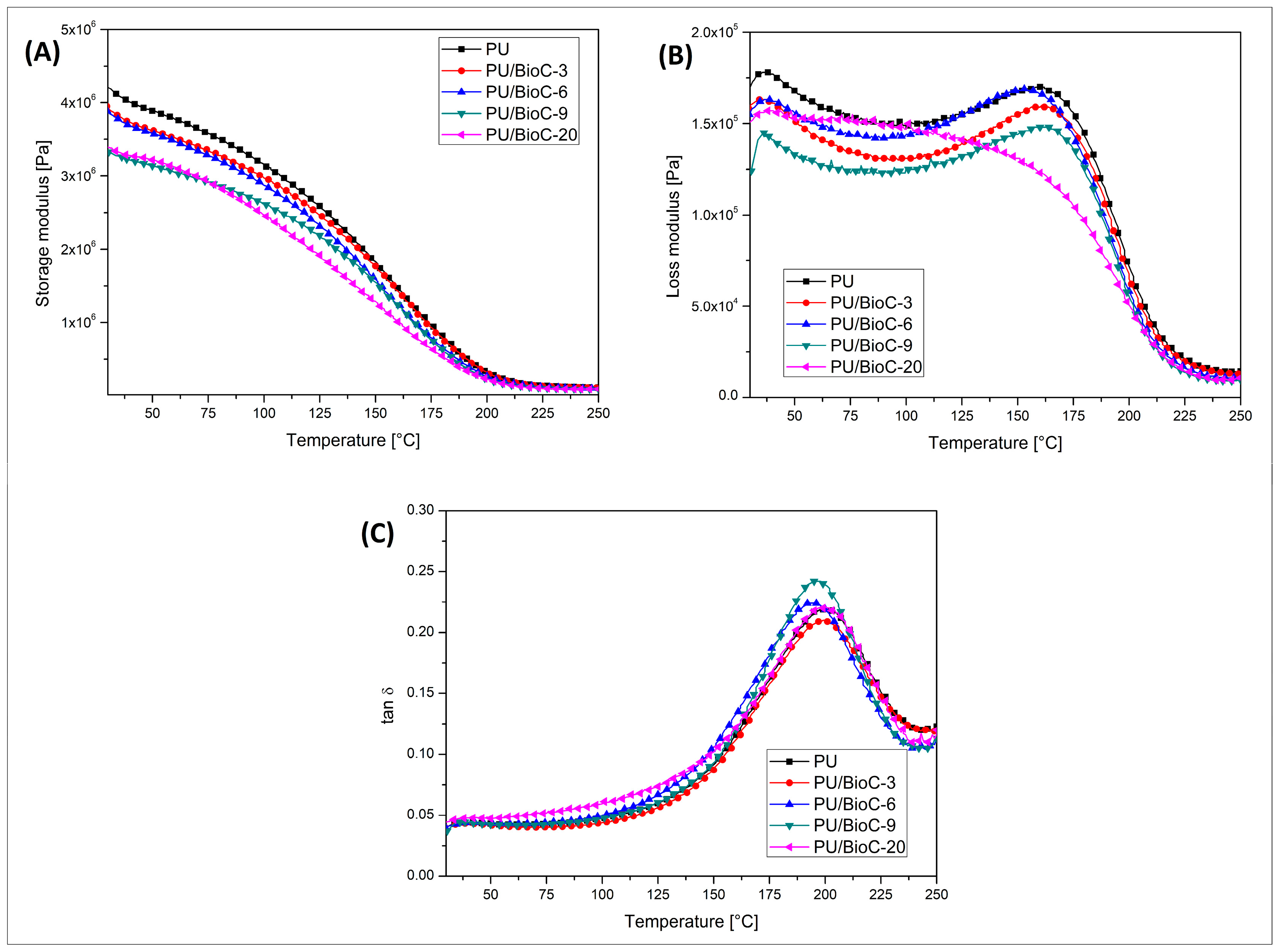 Materials 14 05616 g008 550