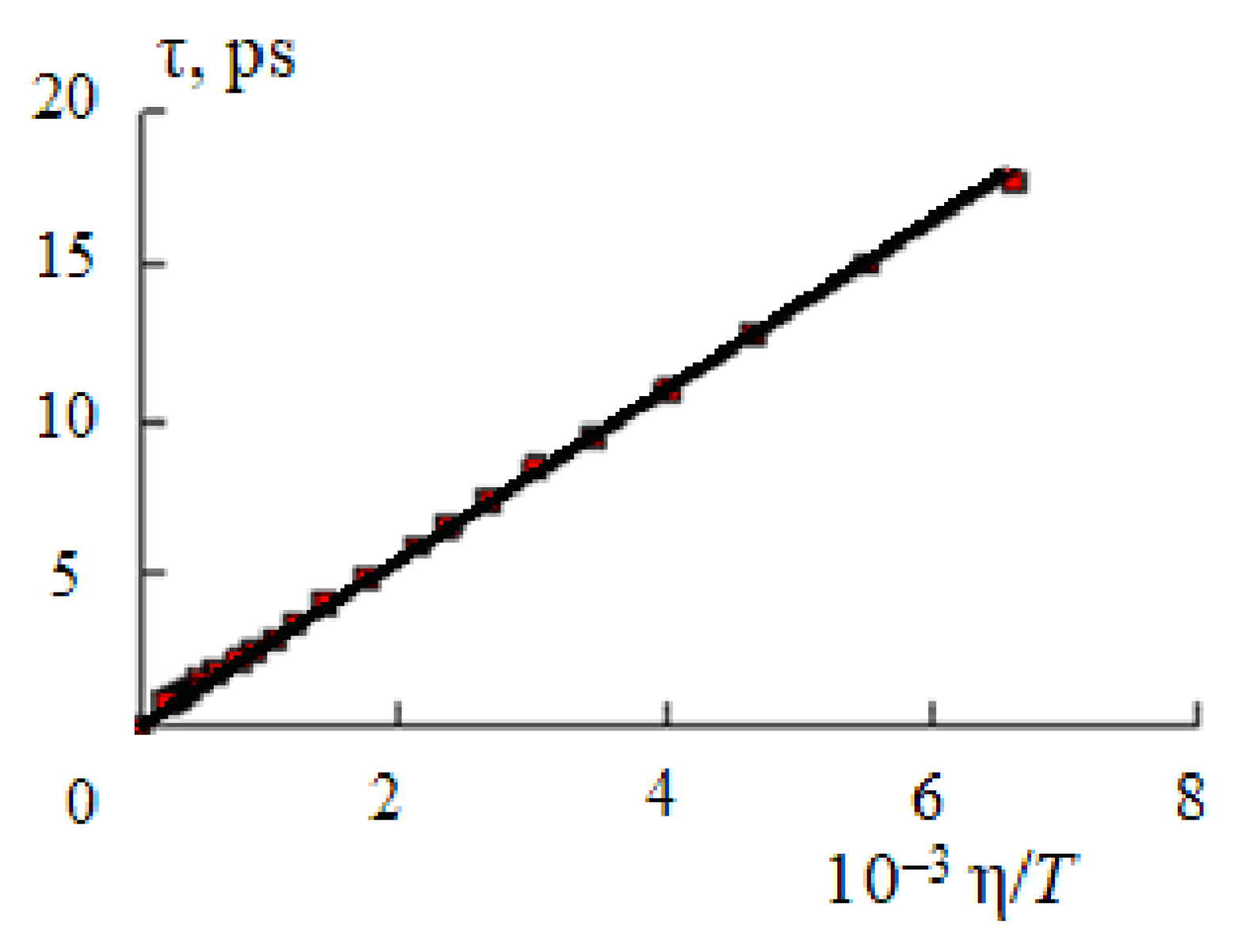 Materials 14 05617 g001 550