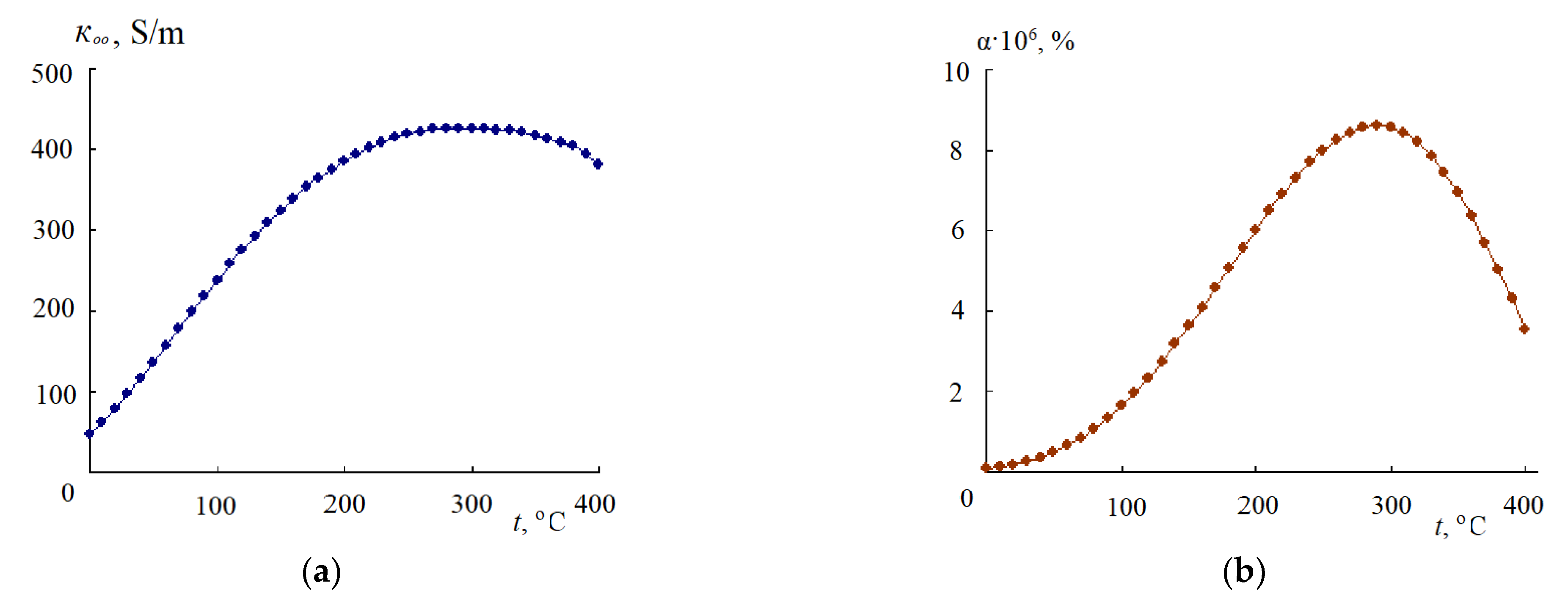 Materials 14 05617 g002 550