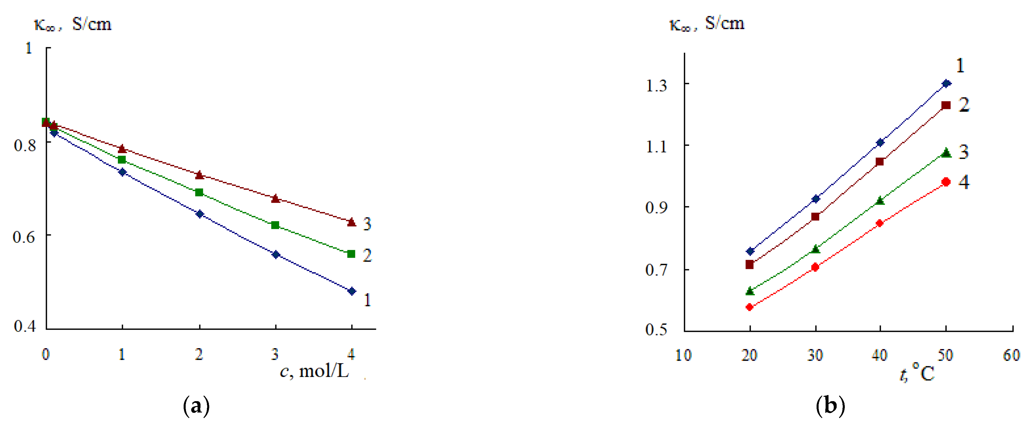 Materials 14 05617 g005 550