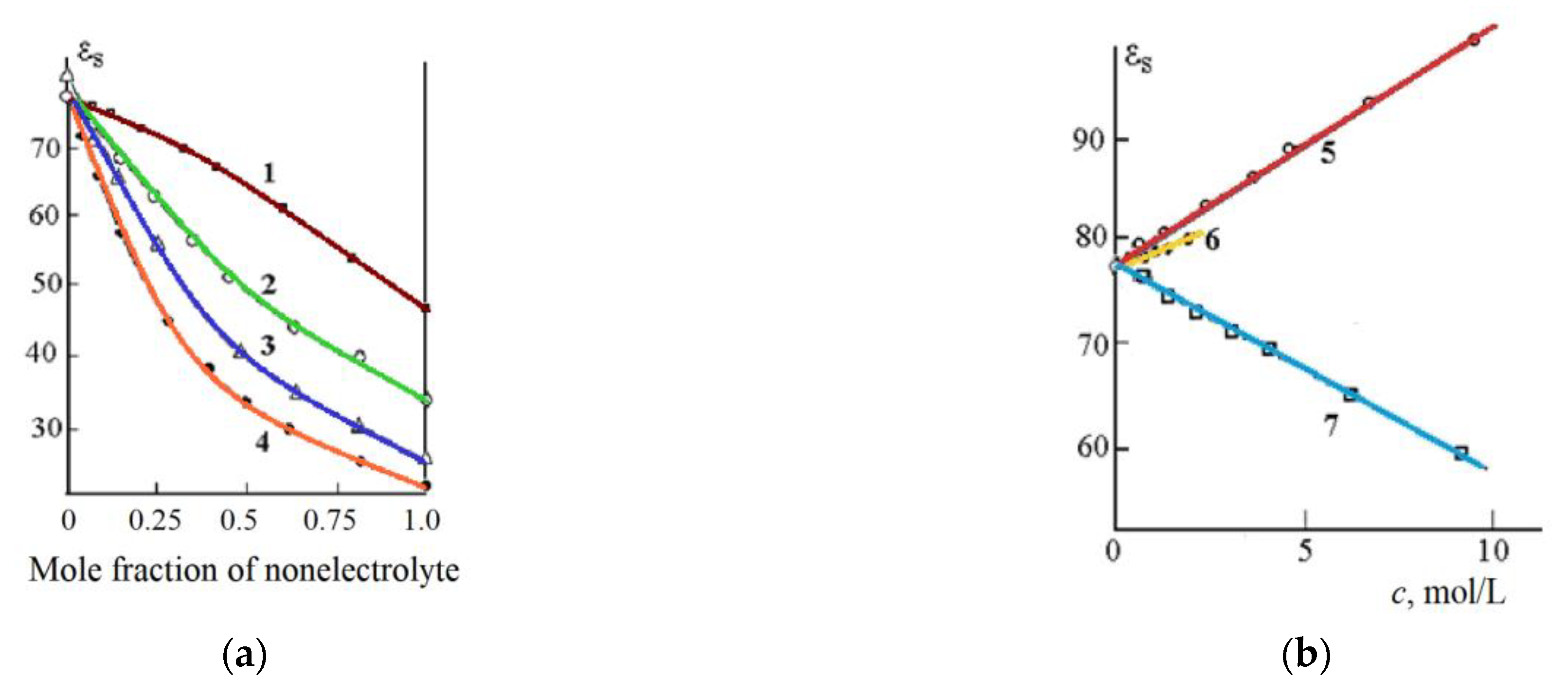 Materials 14 05617 g006 550