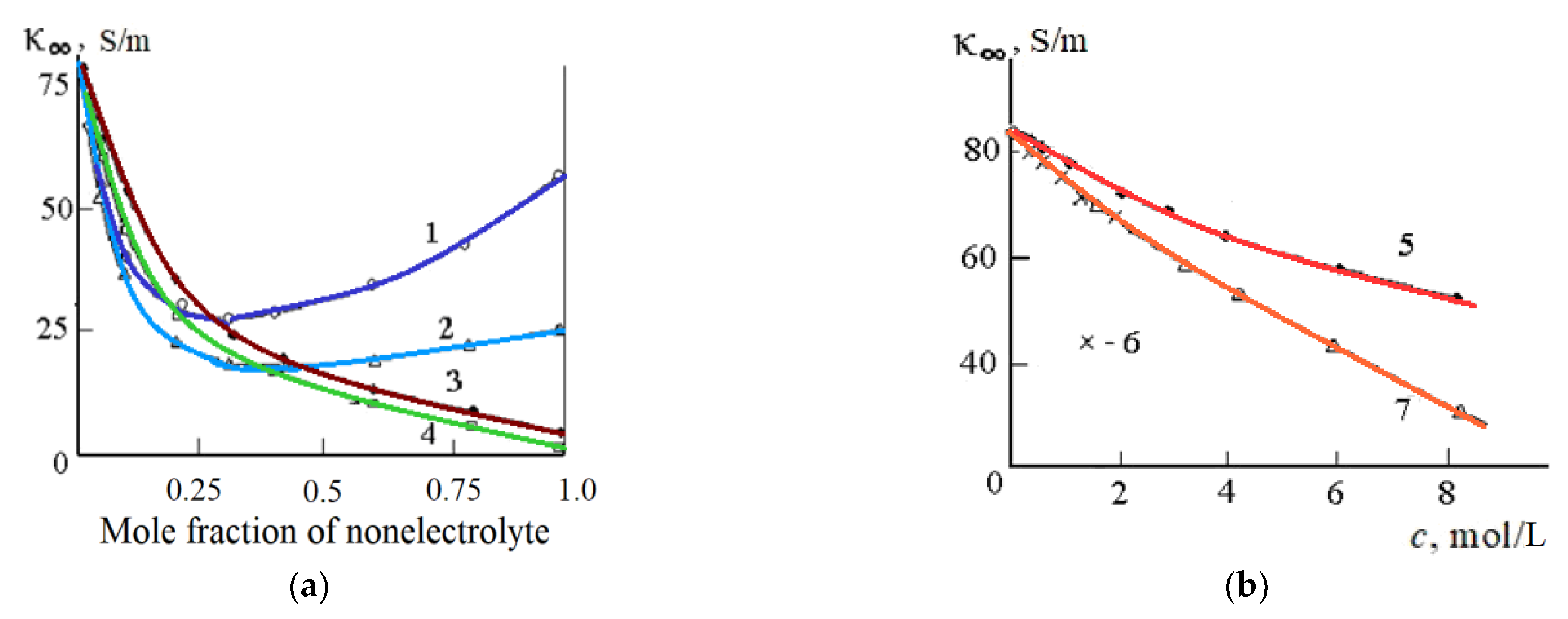 Materials 14 05617 g008 550