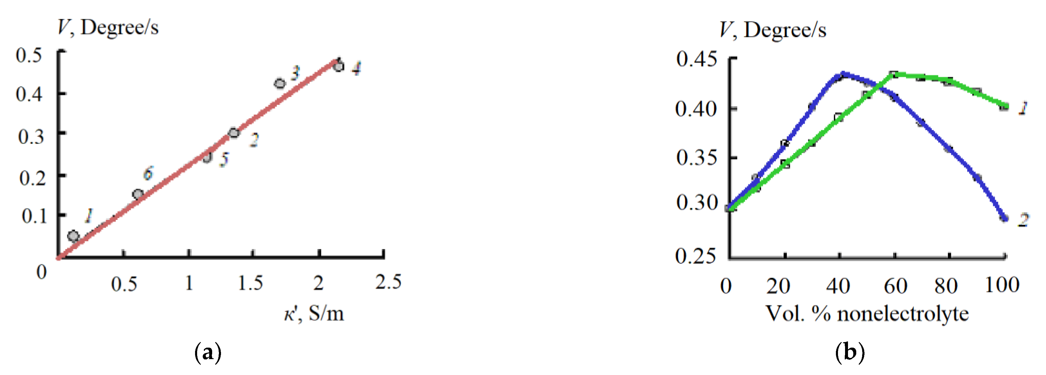 Materials 14 05617 g009 550