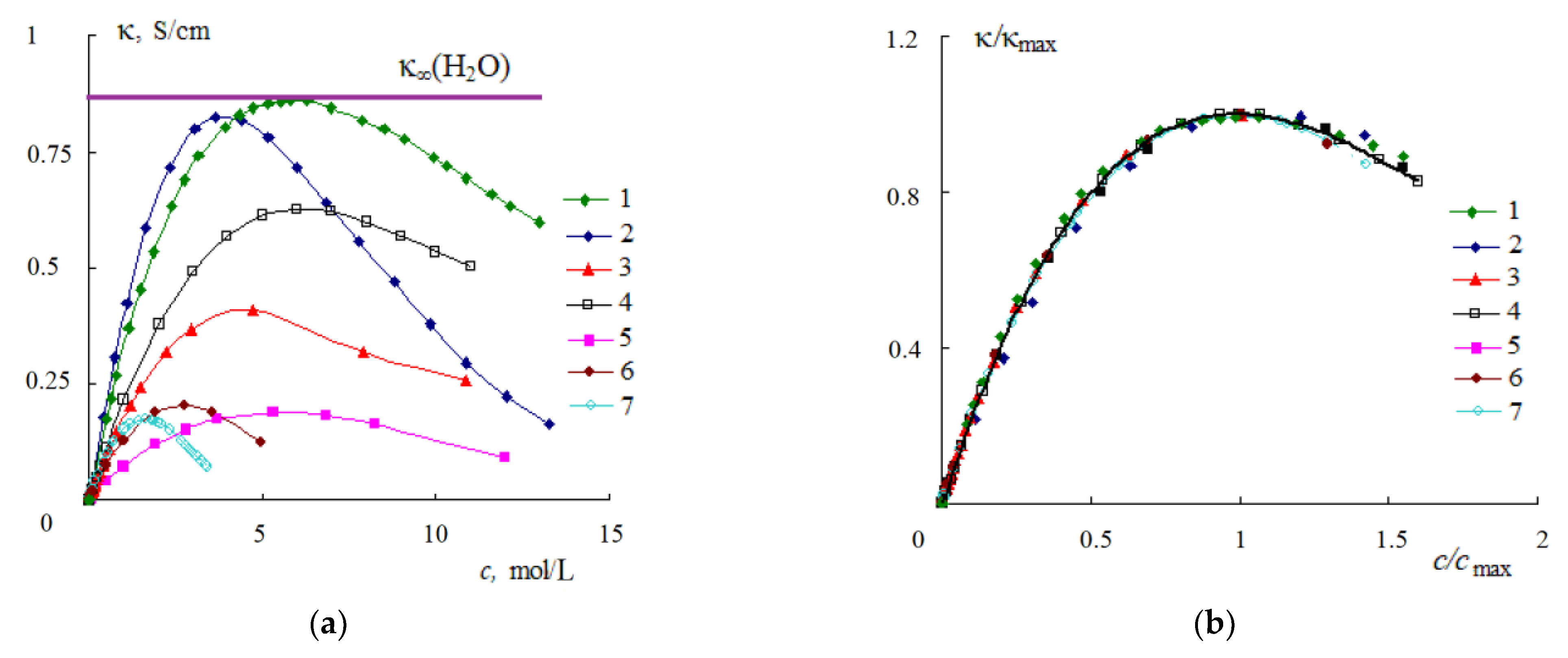 Materials 14 05617 g010 550