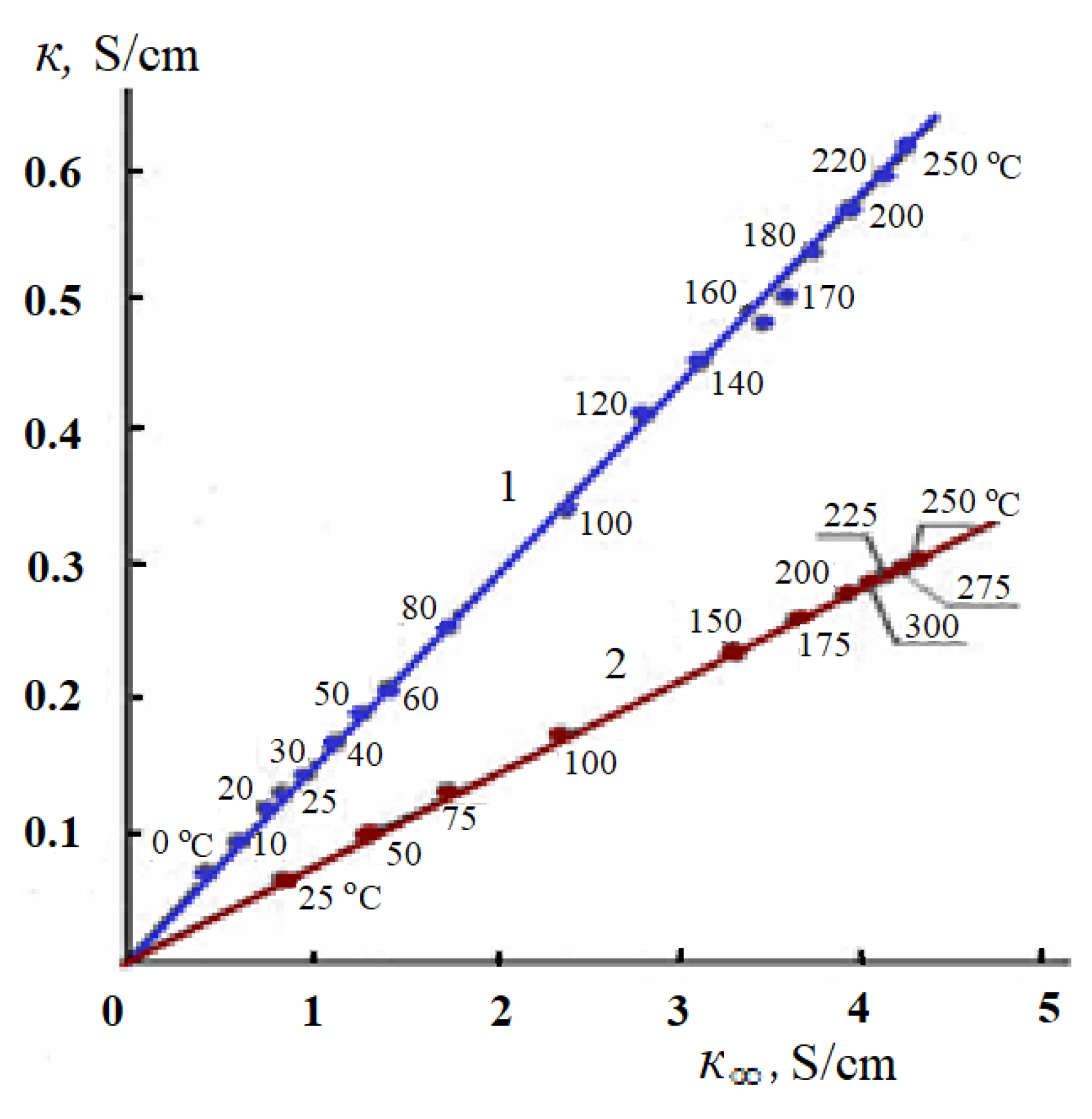 Materials 14 05617 g011 550