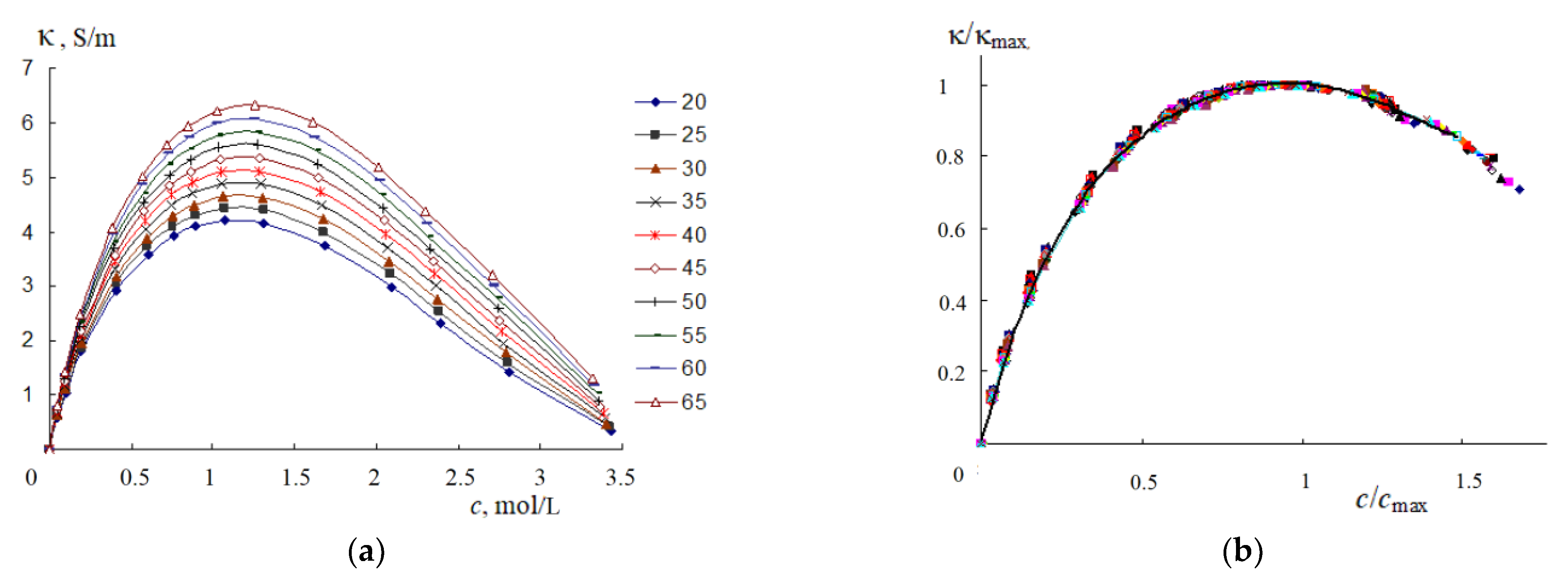 Materials 14 05617 g012 550