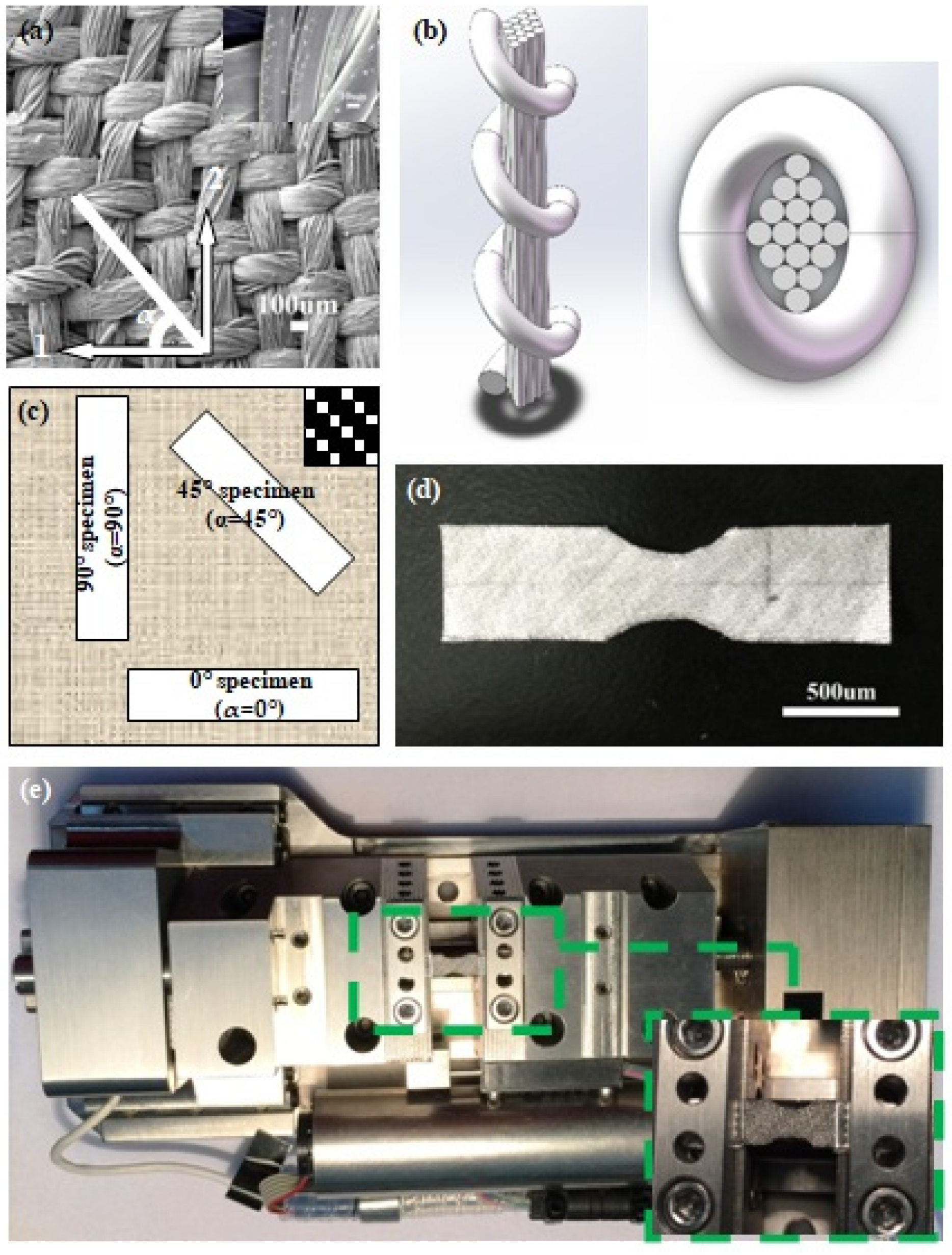 Materials | Free Full-Text | Anisotropic Mechanical Response and 