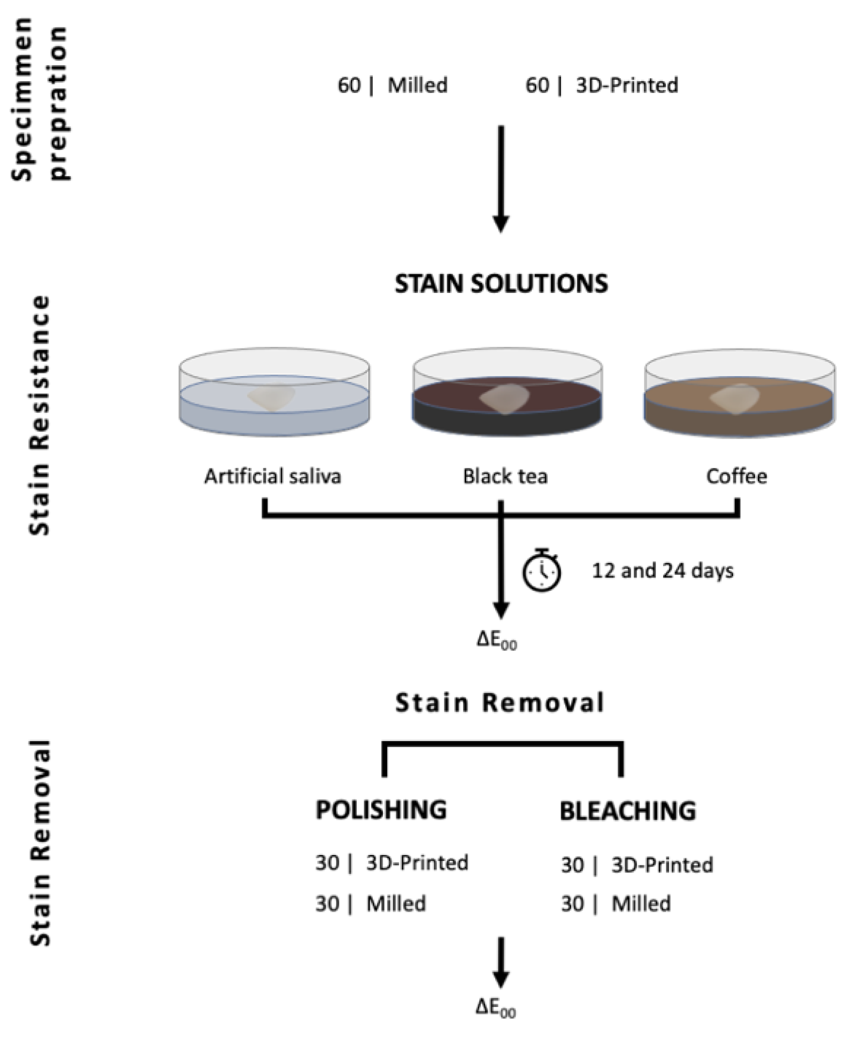 Materials 14 05621 g001