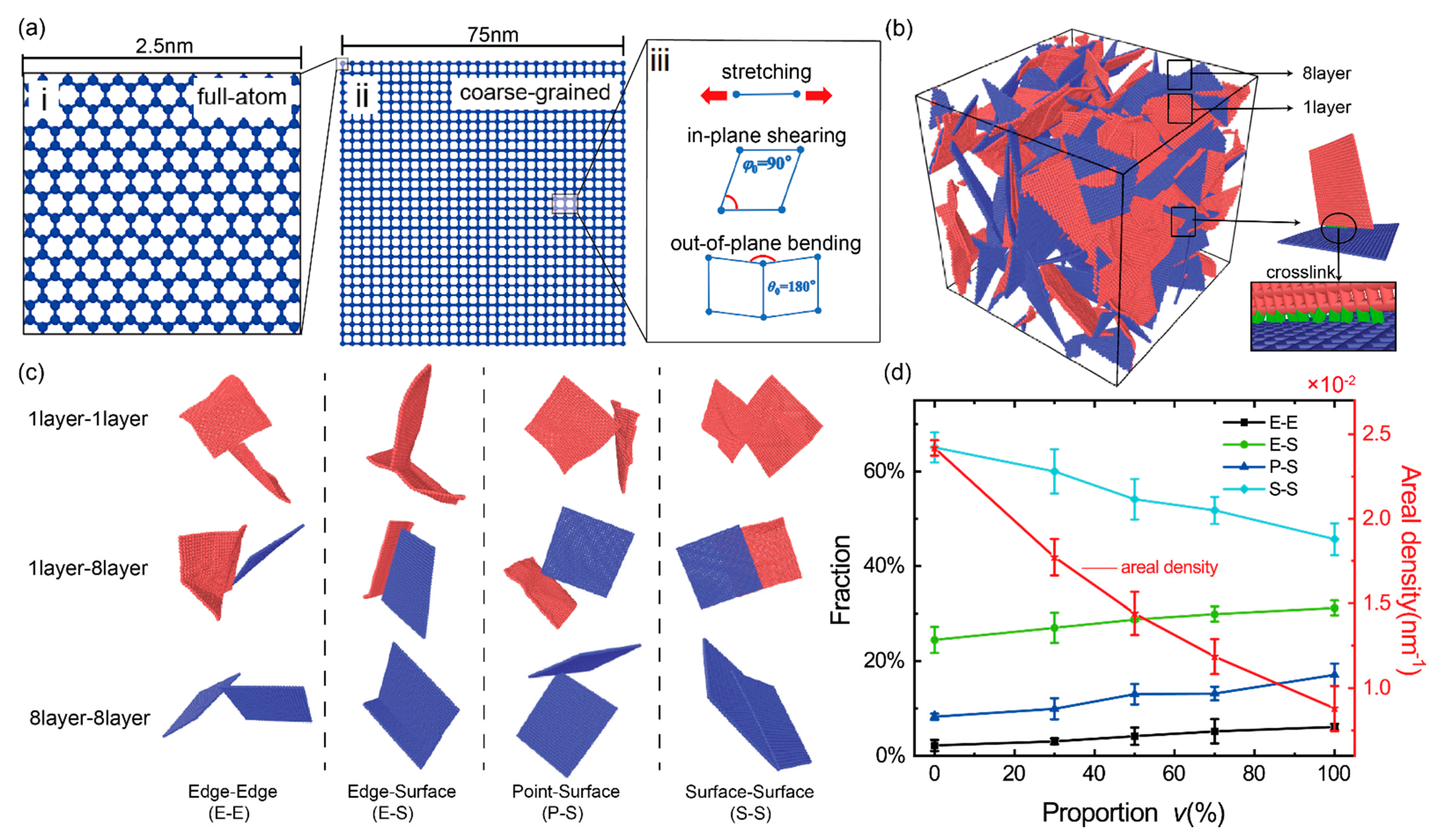 Materials 14 05622 g001 550