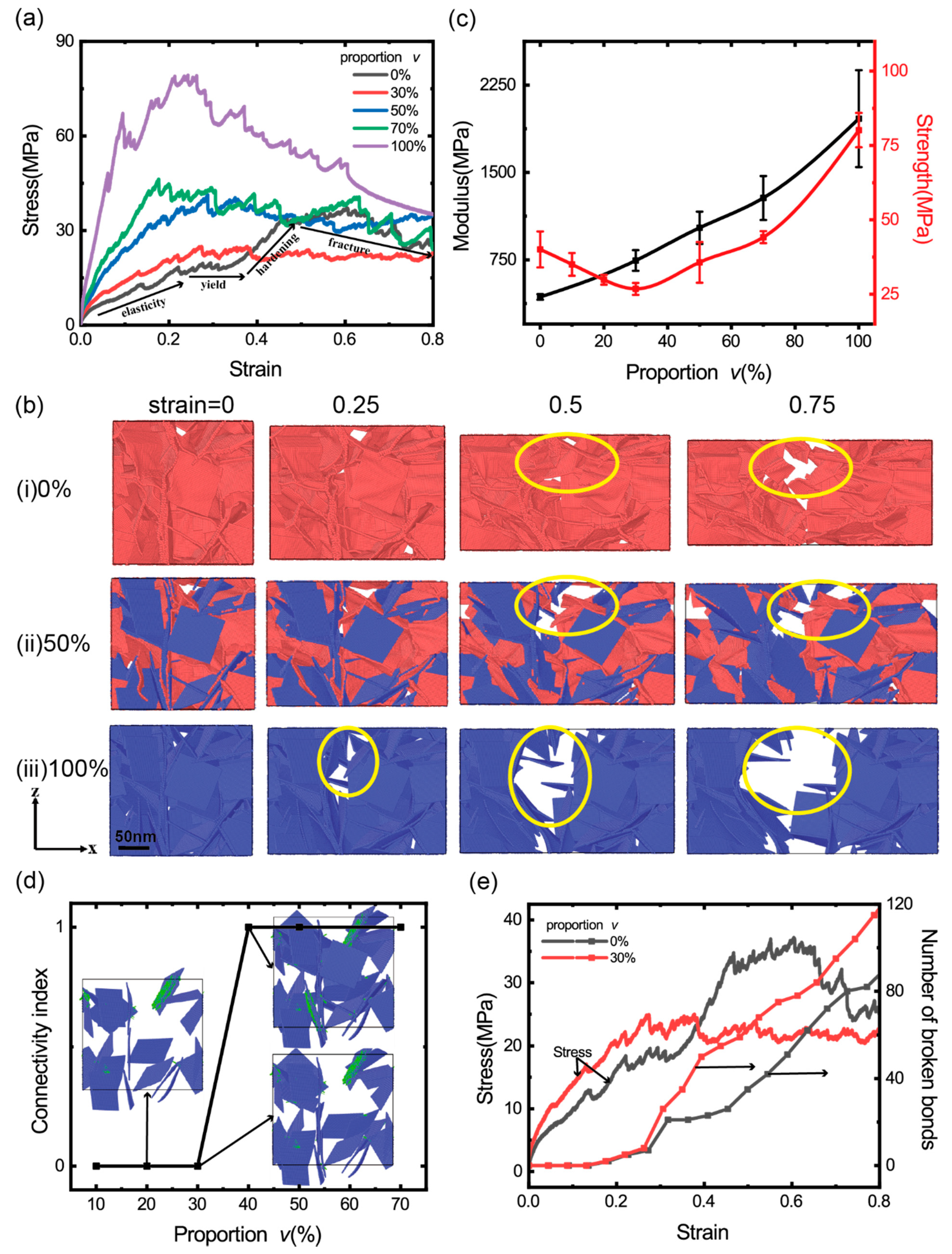 Materials 14 05622 g002 550