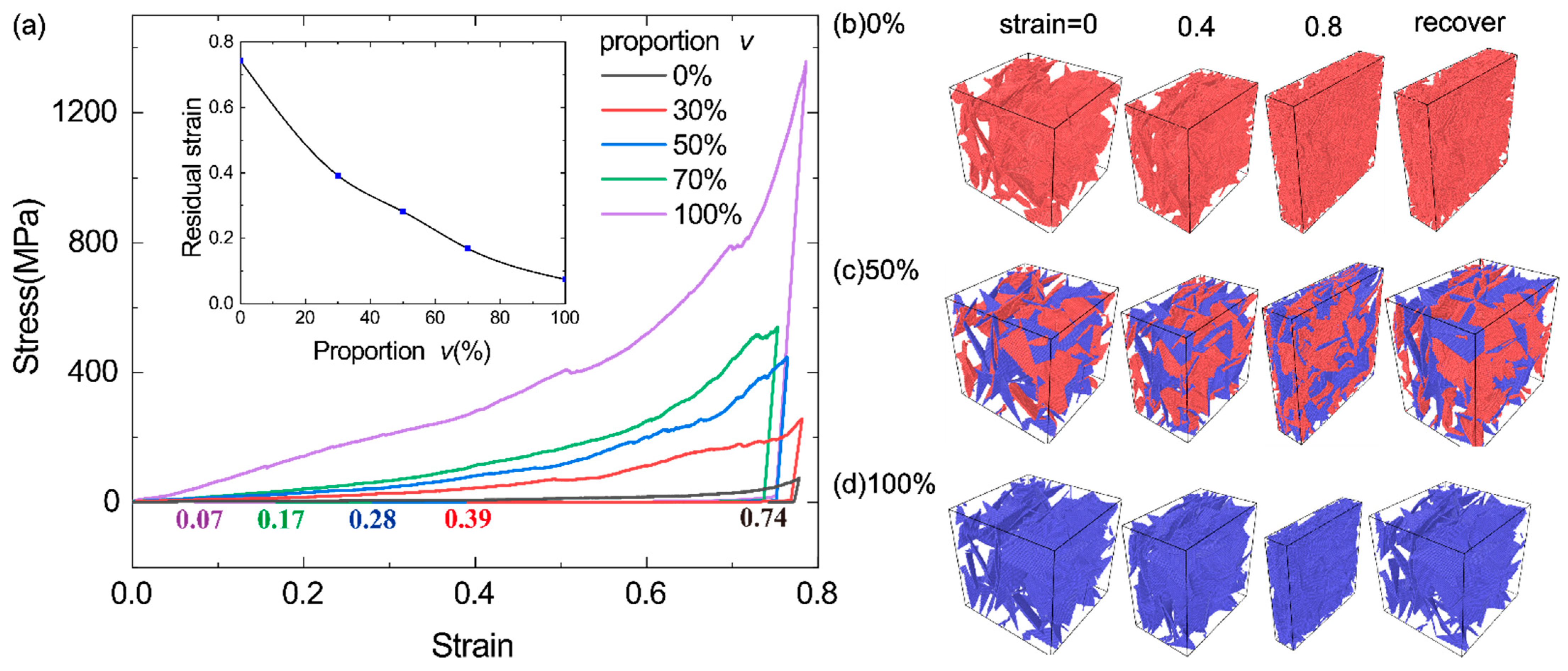 Materials 14 05622 g006 550