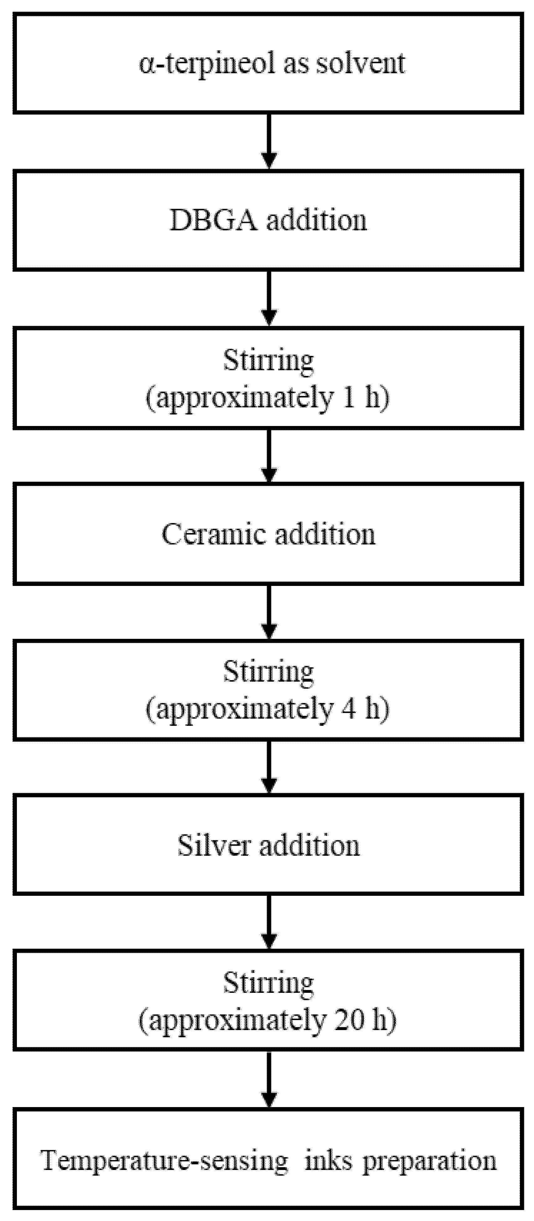 Materials 14 05623 g001 550