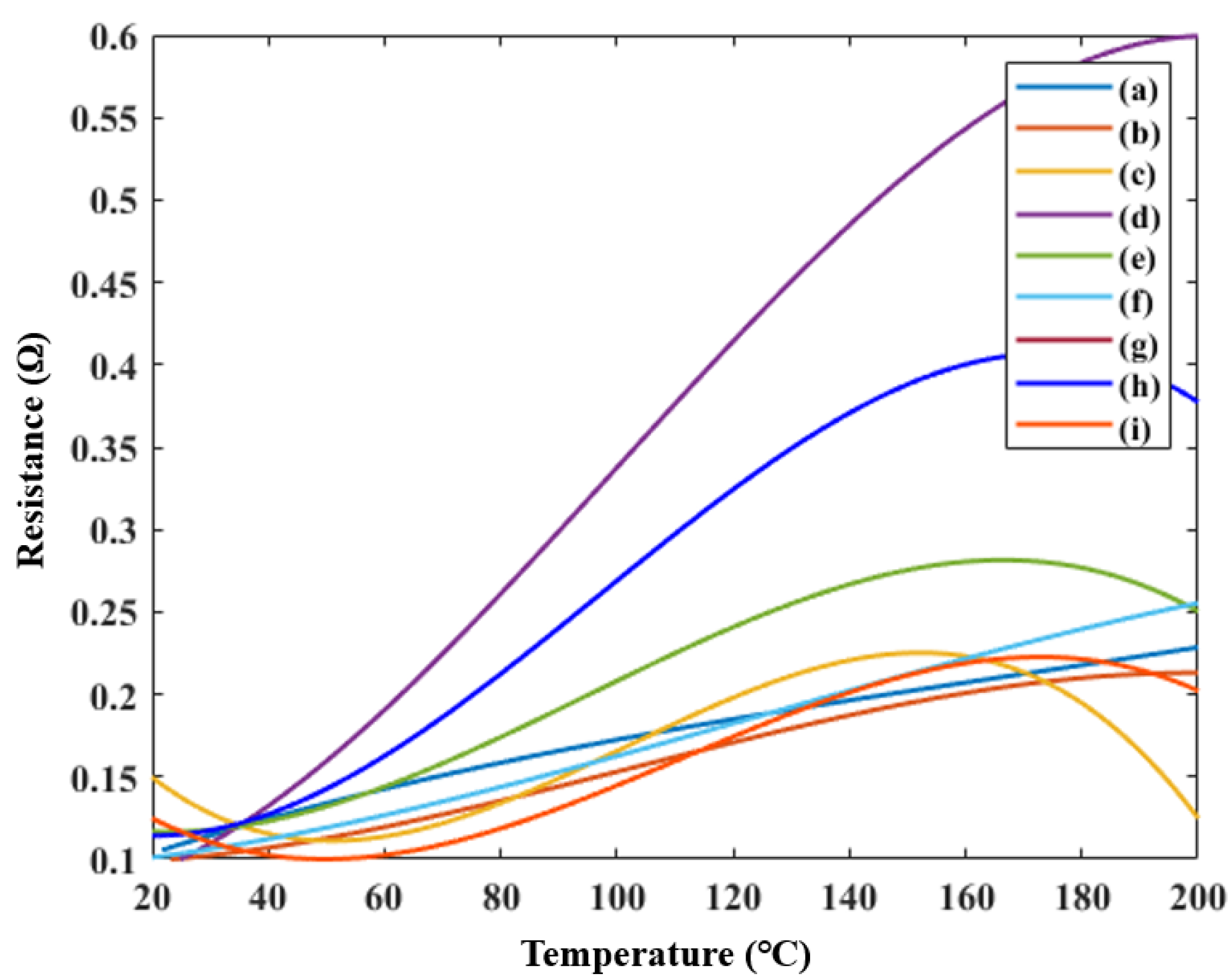 Materials 14 05623 g004 550
