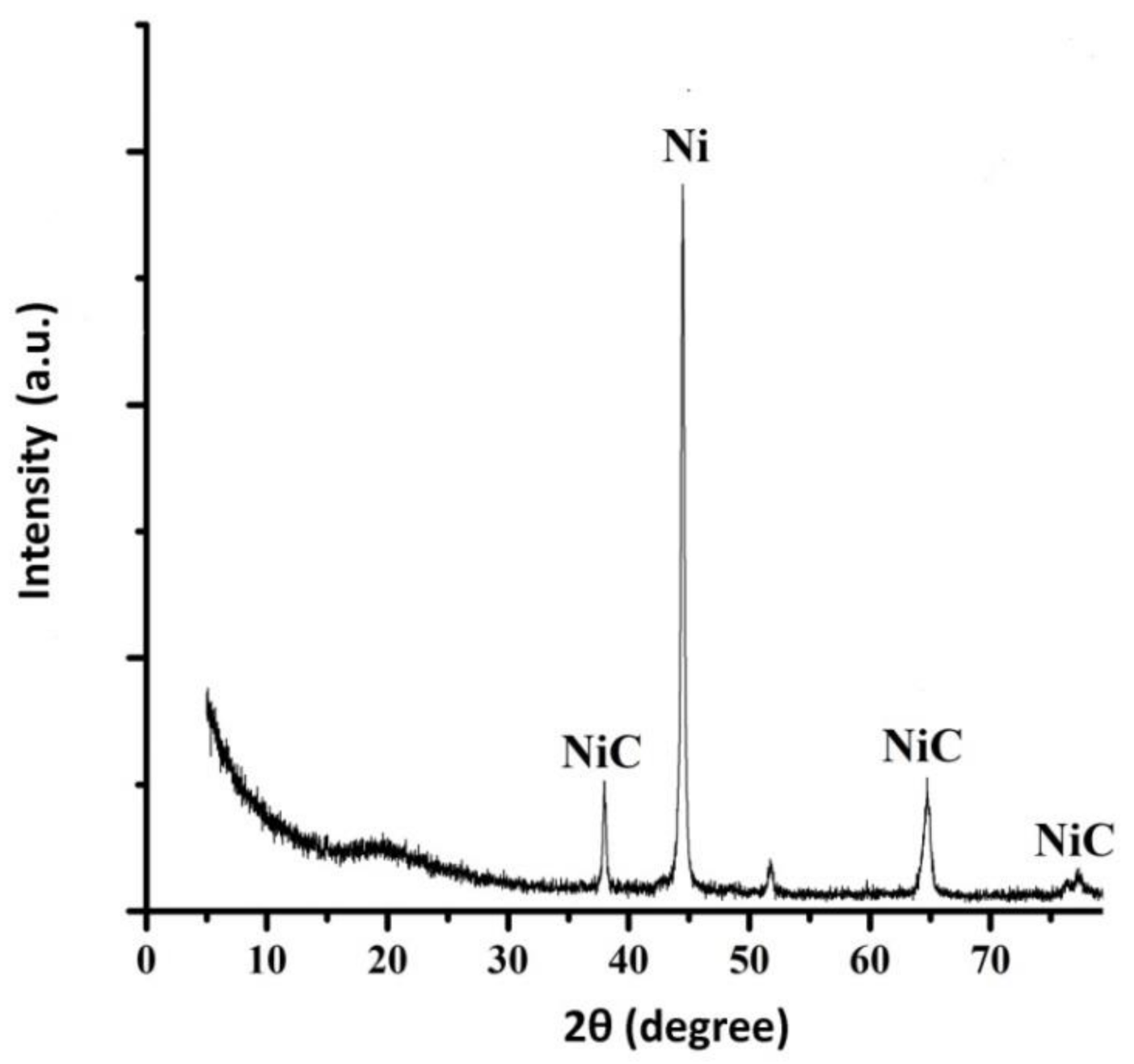 Materials 14 05624 g003