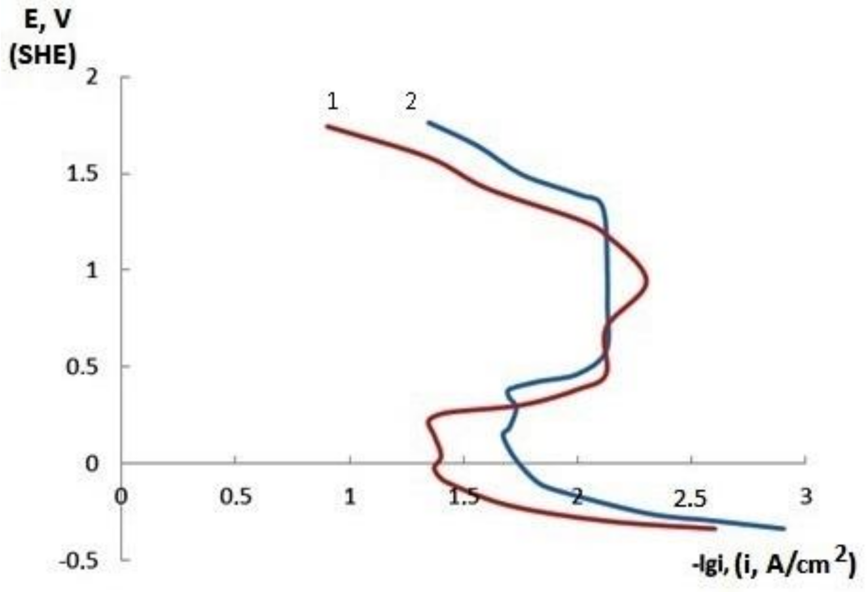 Materials 14 05624 g005