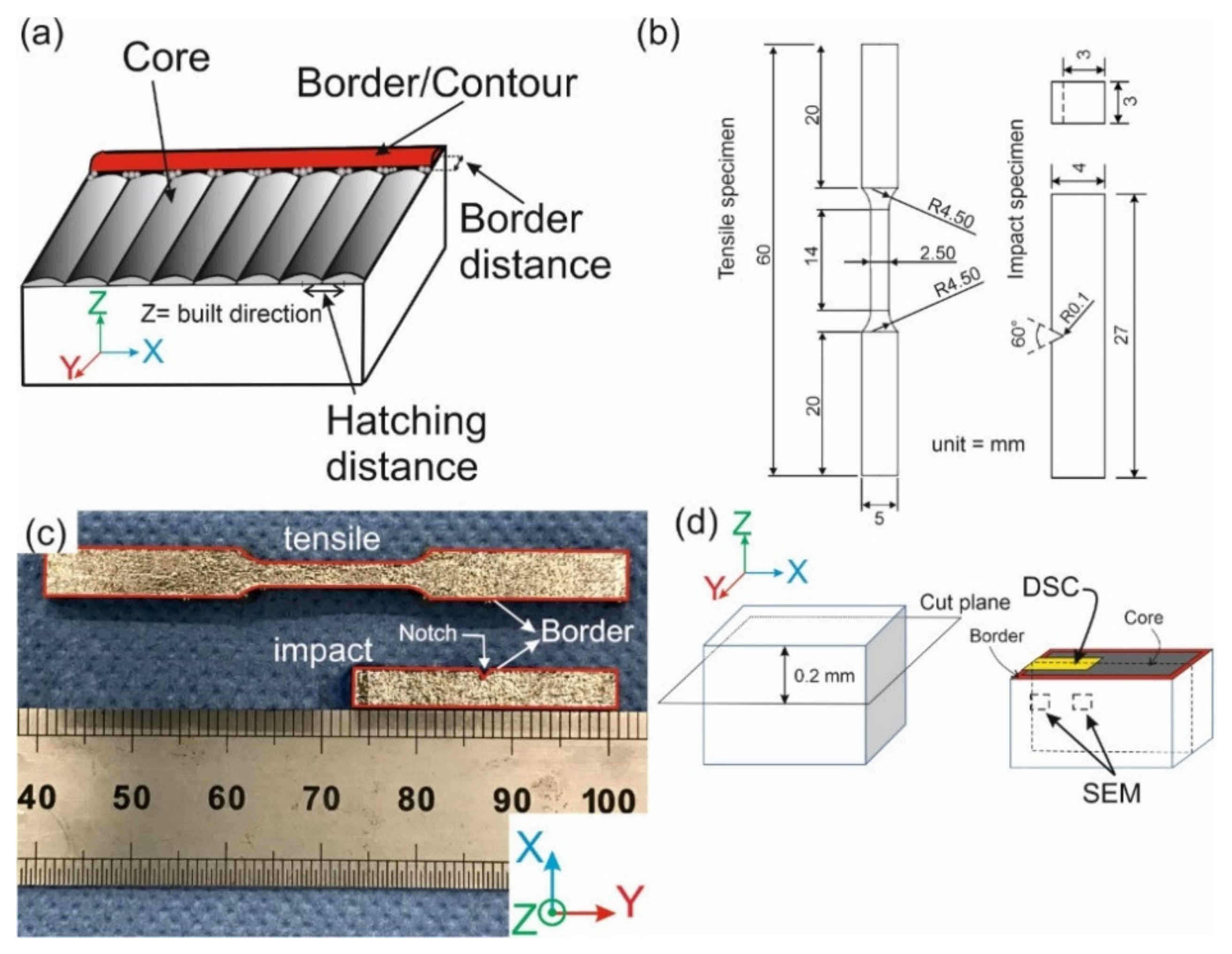 Materials 14 05627 g001