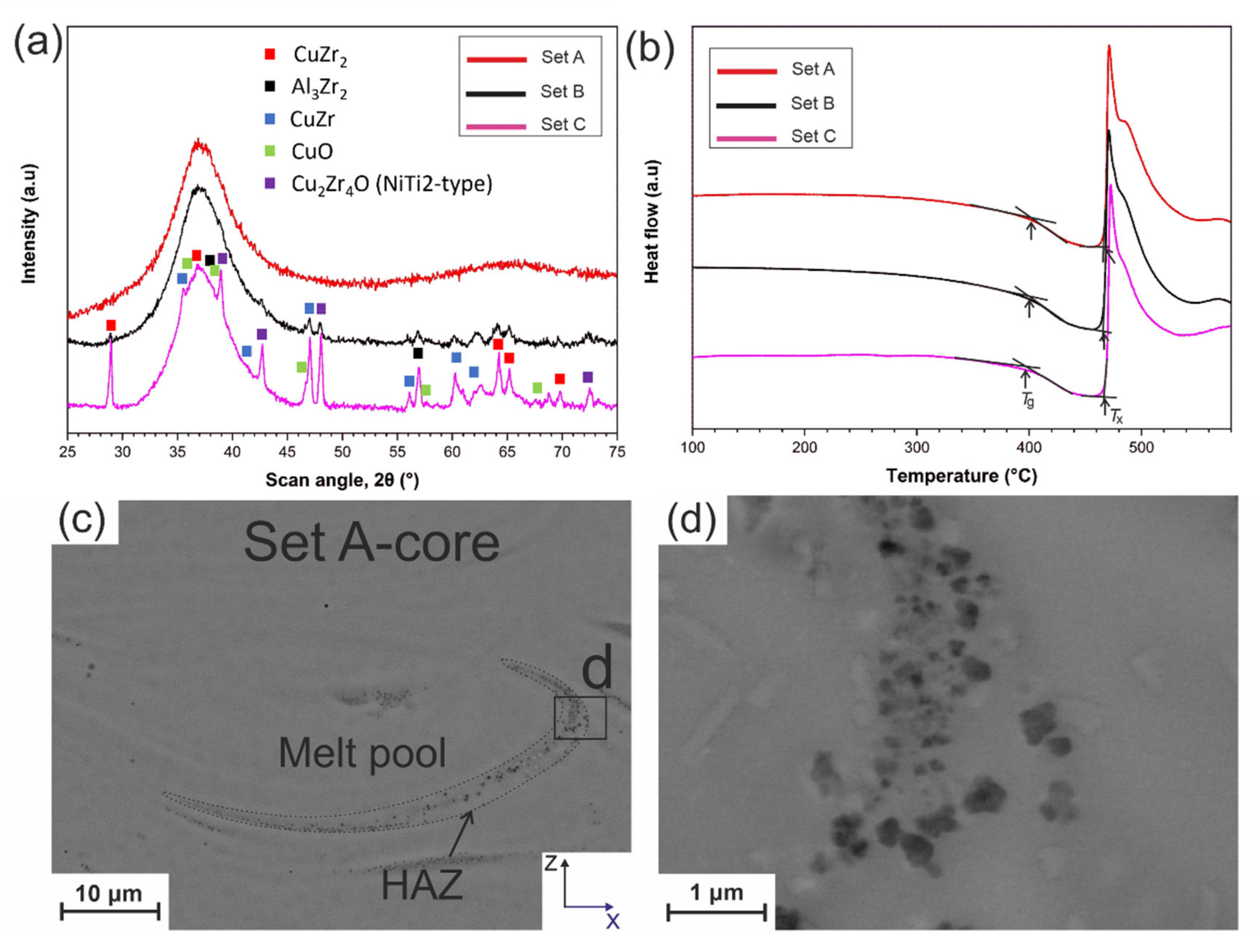 Materials 14 05627 g002