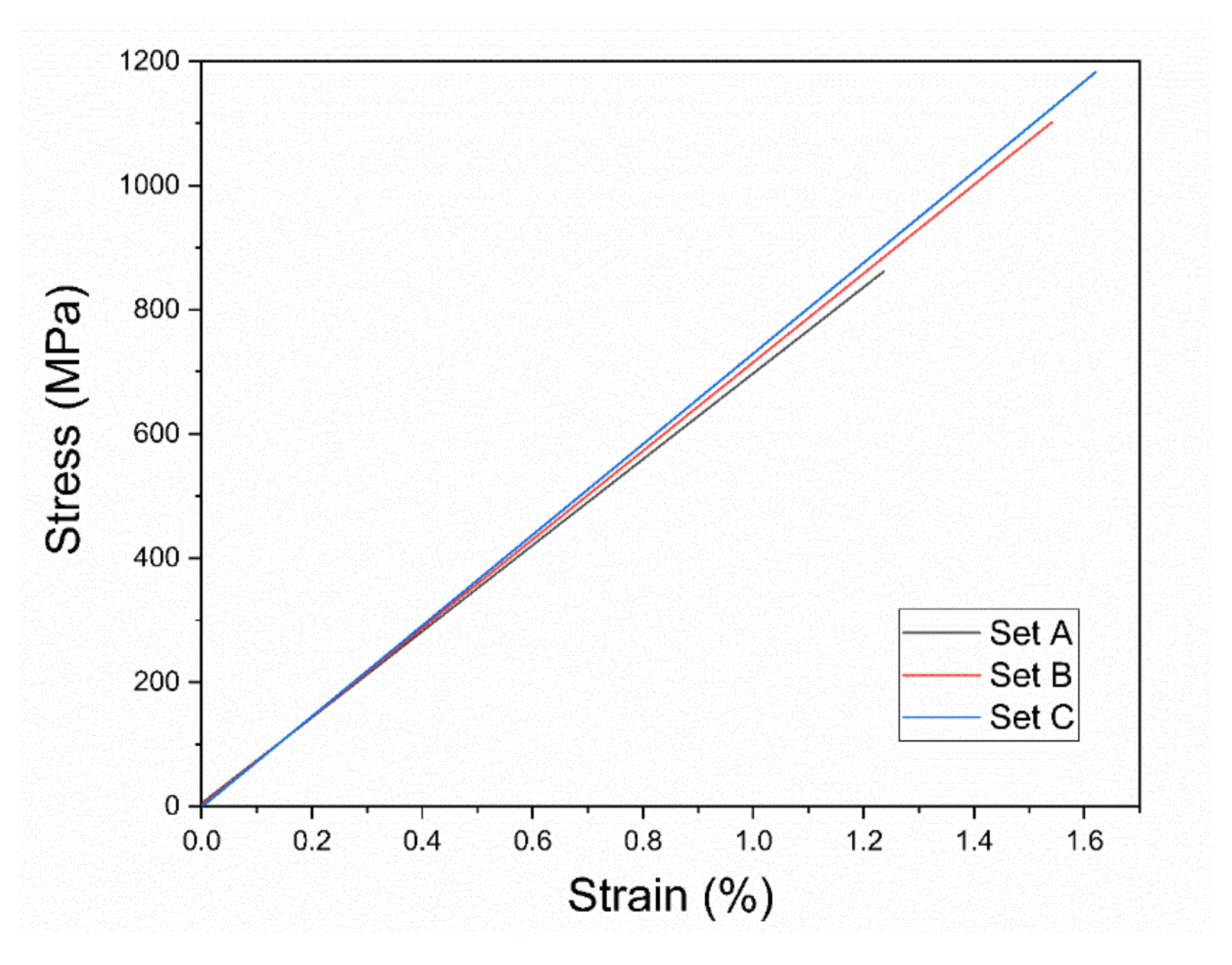Materials 14 05627 g005