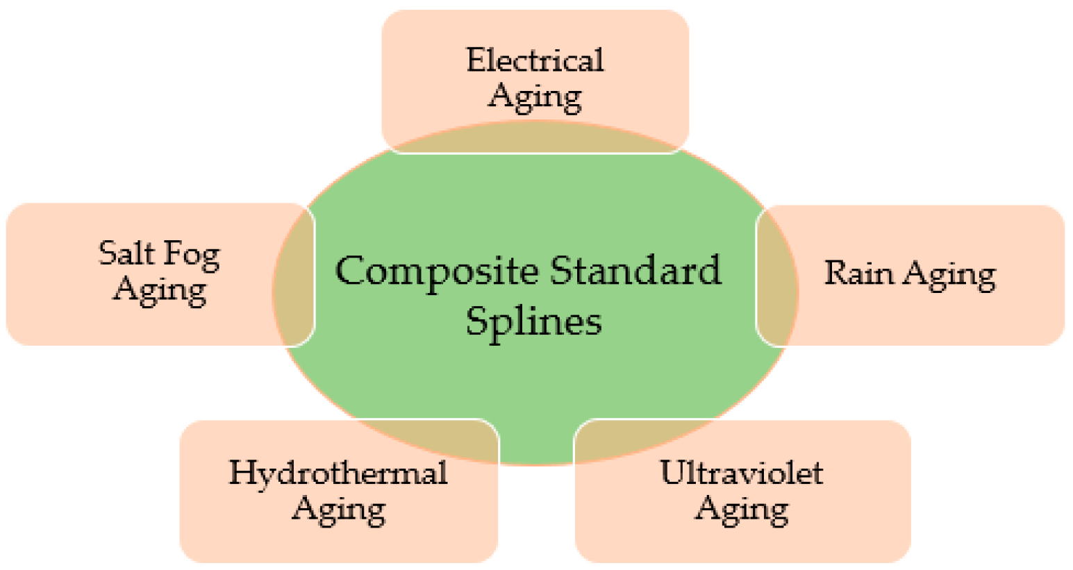 Materials 14 05628 g001