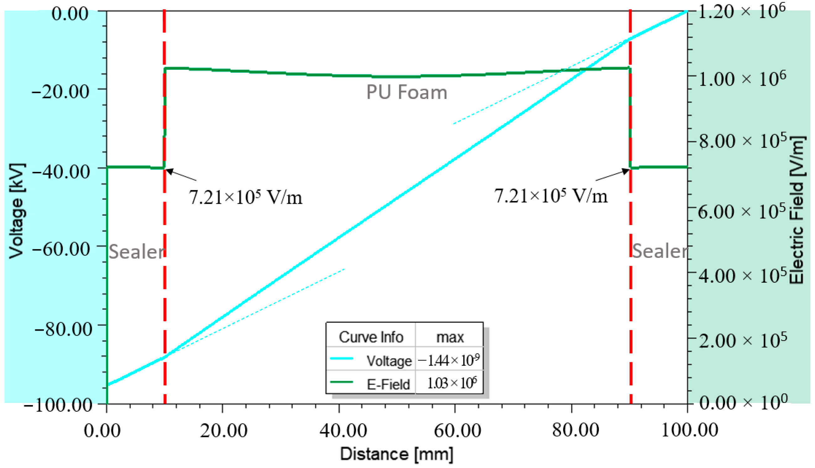 Materials 14 05628 g015
