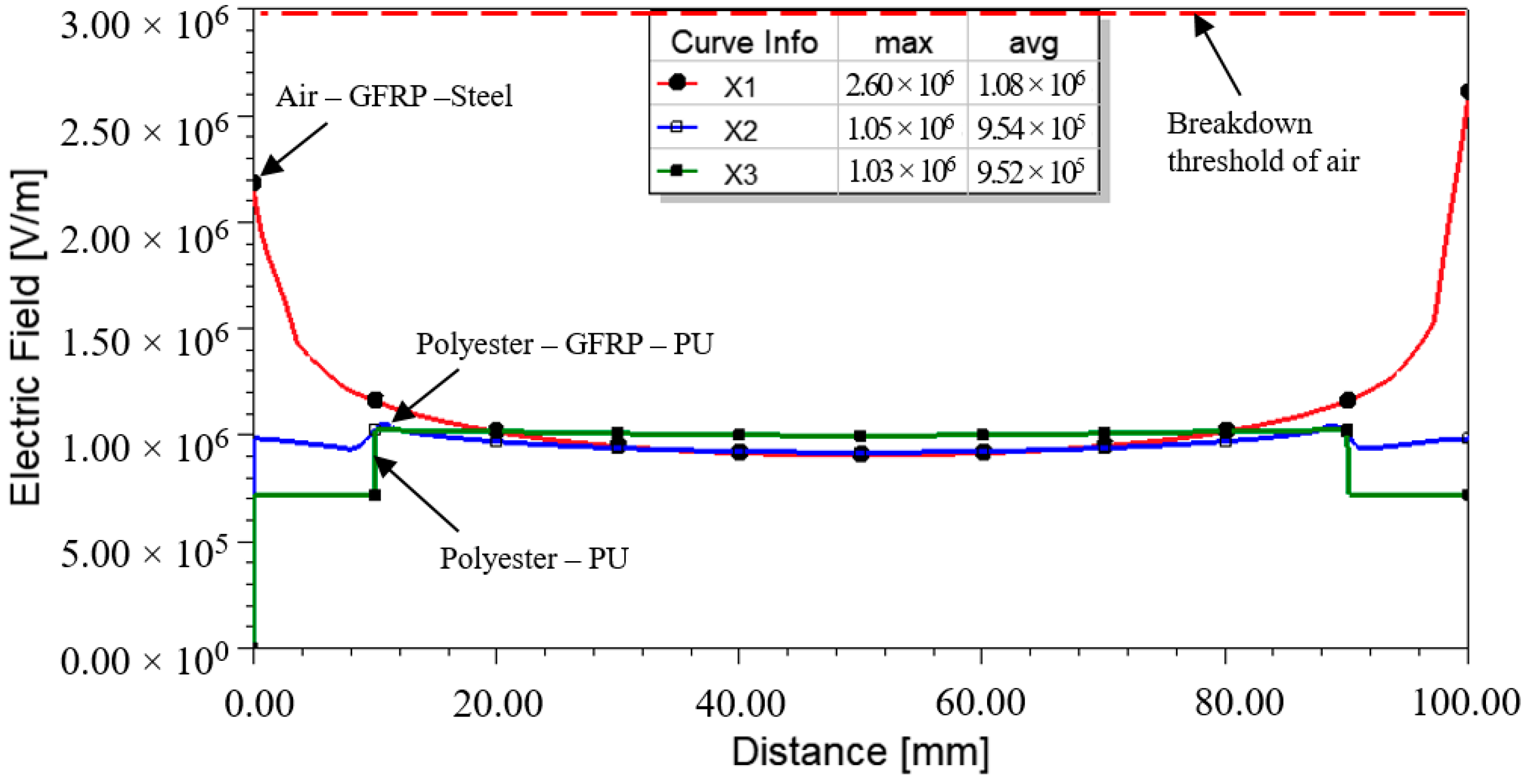Materials 14 05628 g016