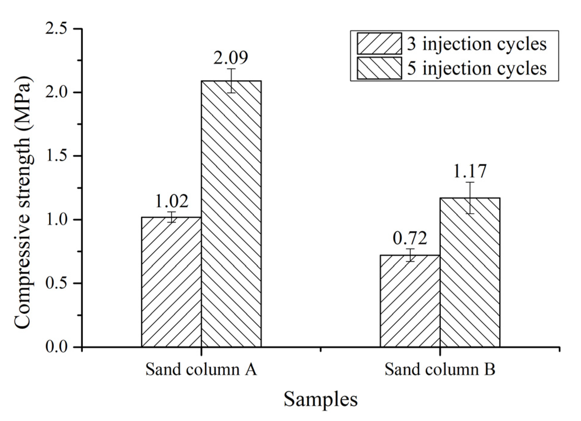 Materials 14 05631 g002 550