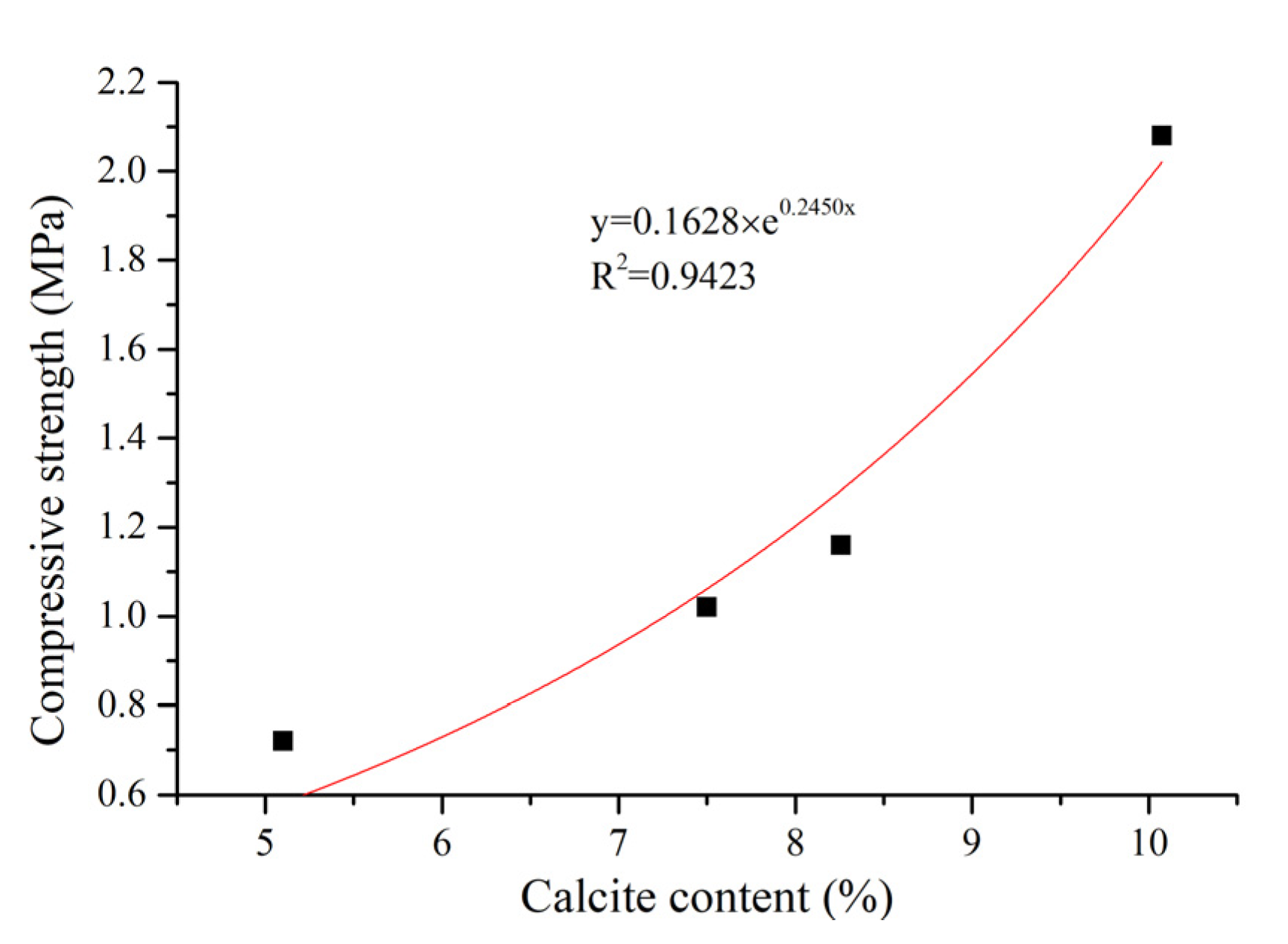 Materials 14 05631 g004 550