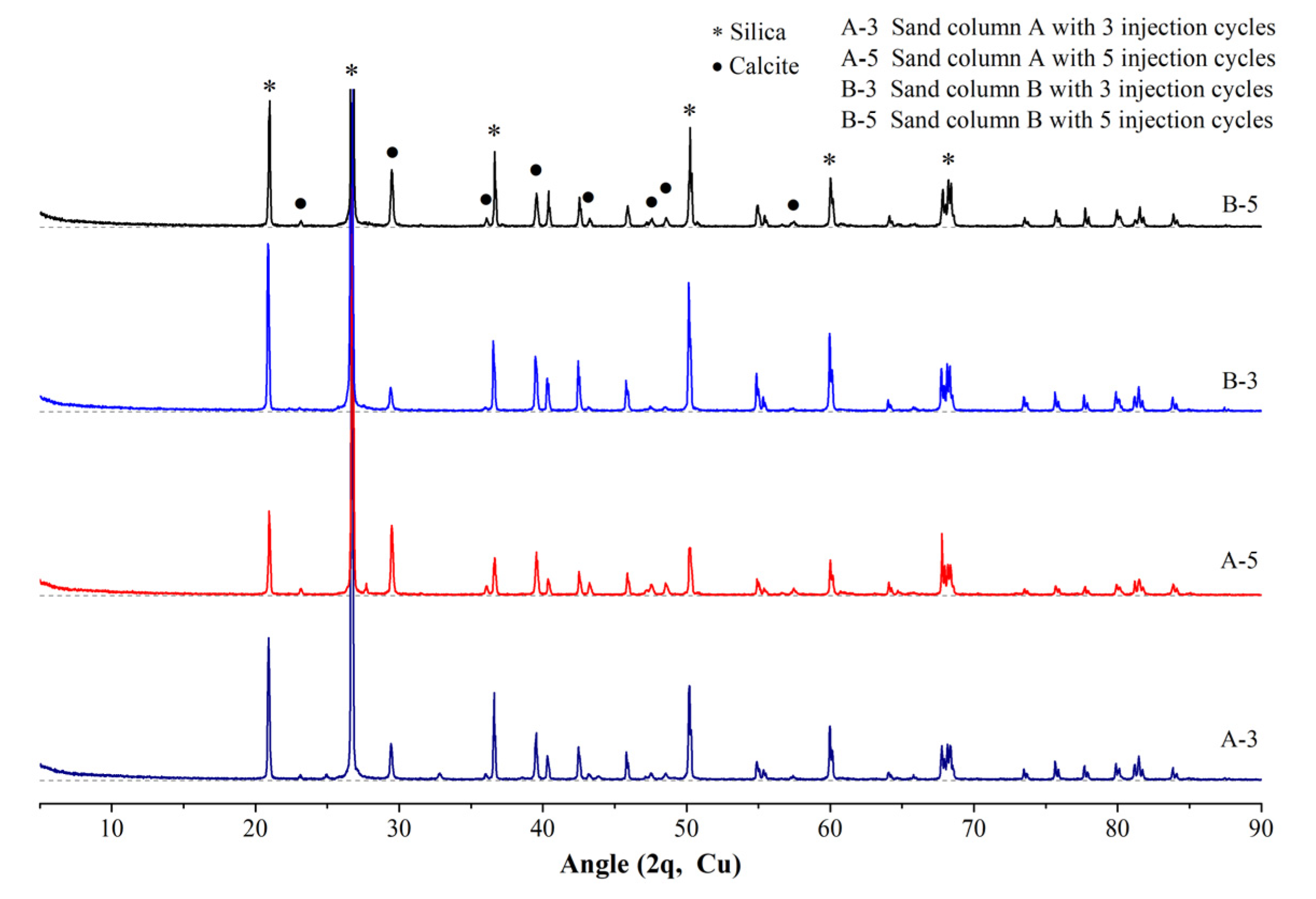 Materials 14 05631 g007 550