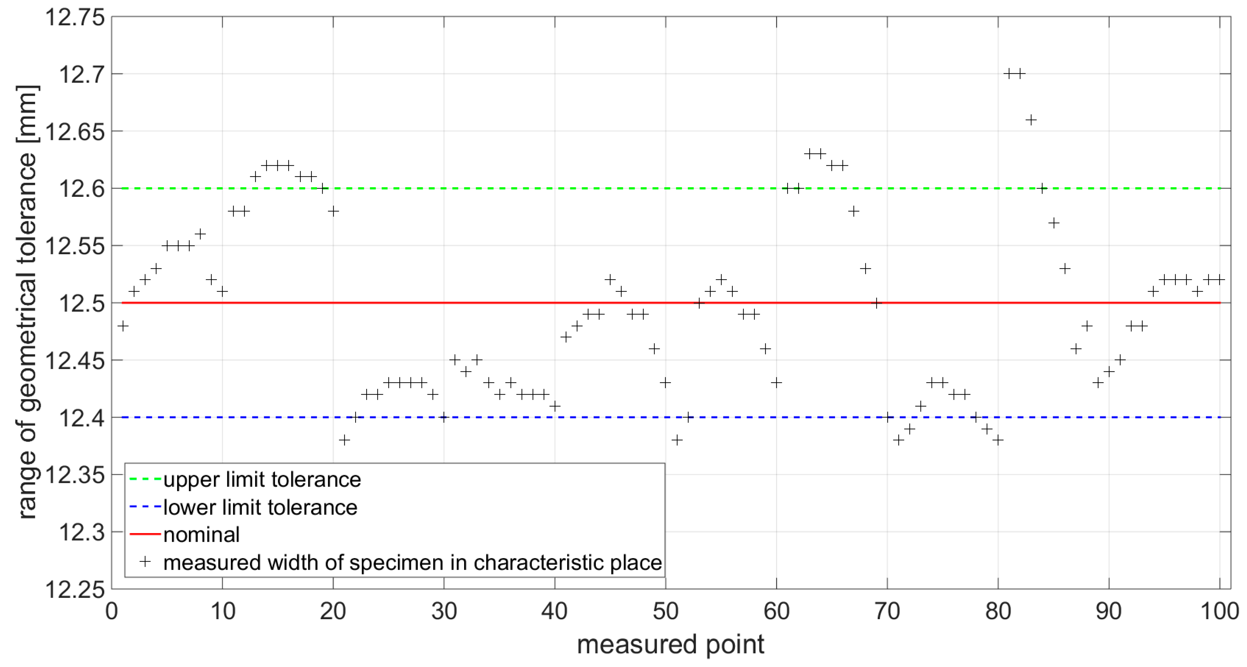 Materials 14 05636 g012