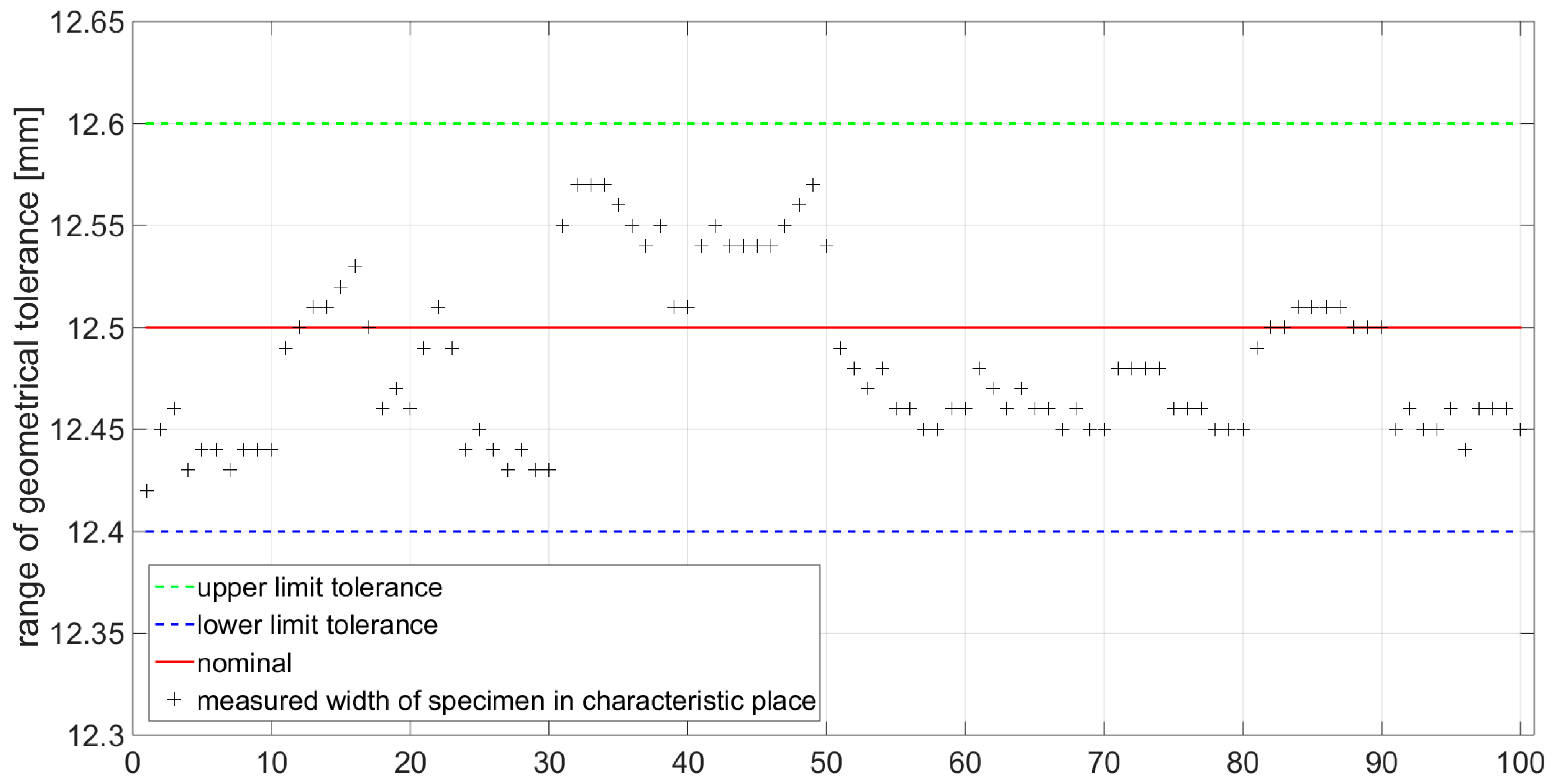 Materials 14 05636 g013