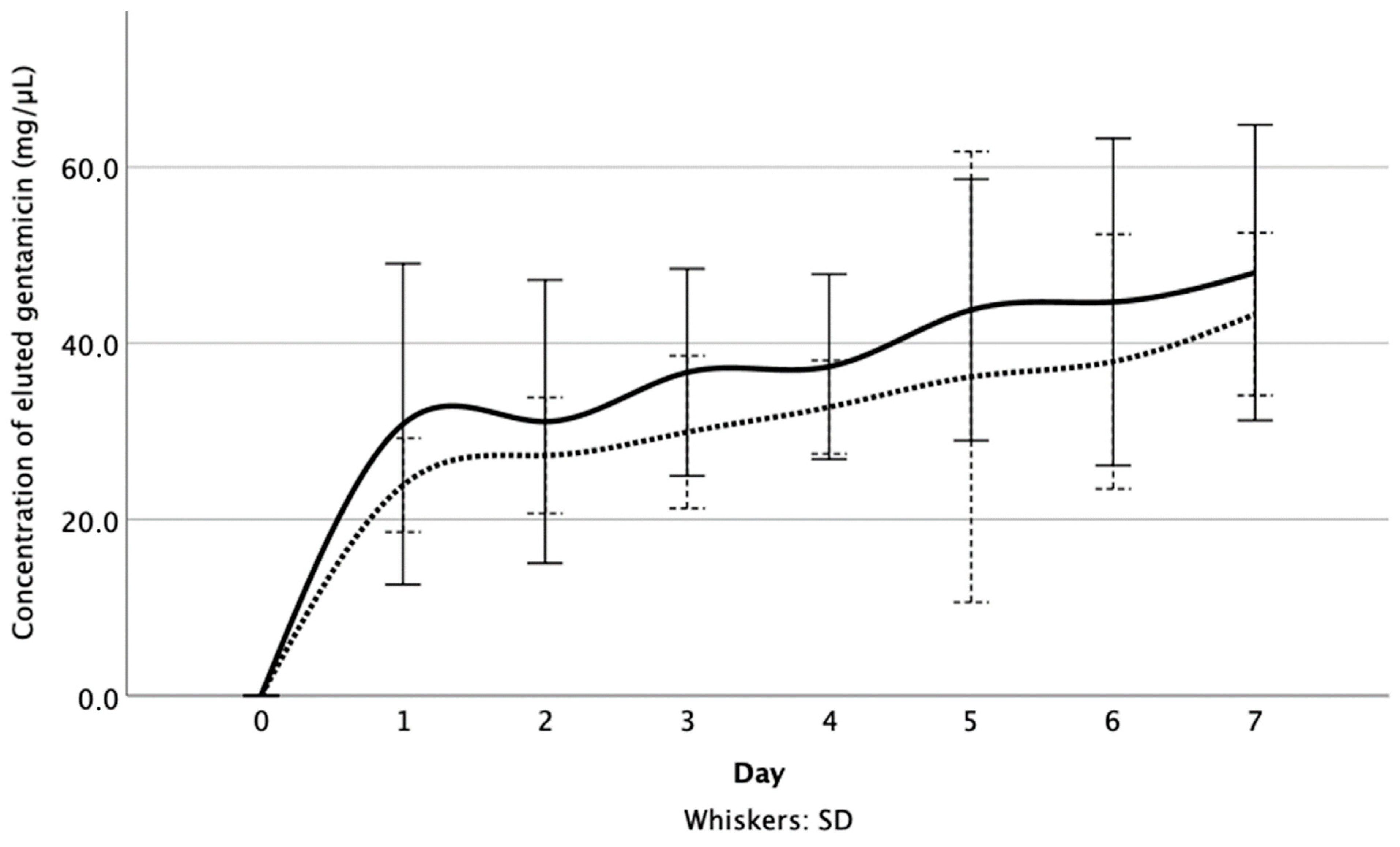 Materials 14 05639 g001 550