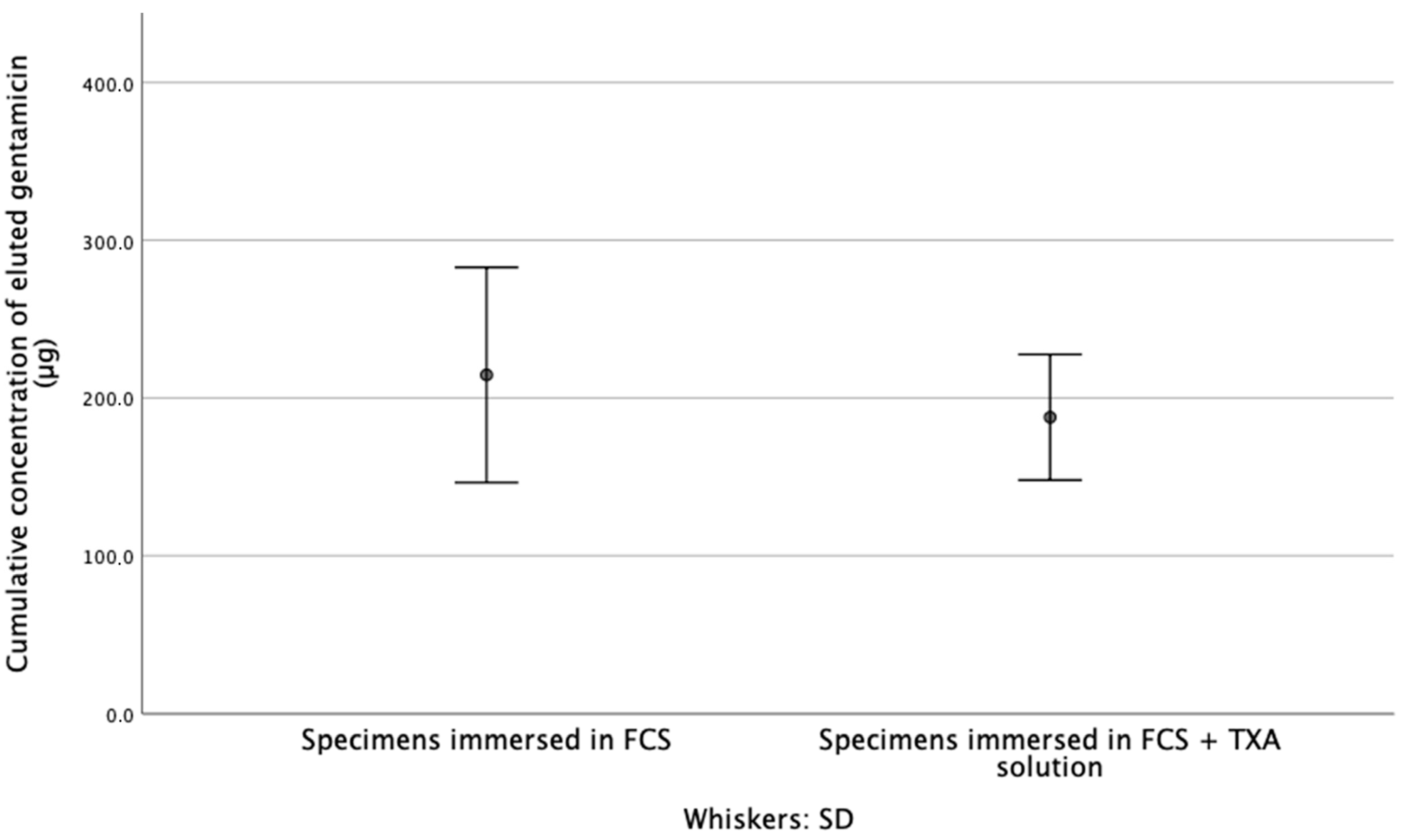 Materials 14 05639 g002 550