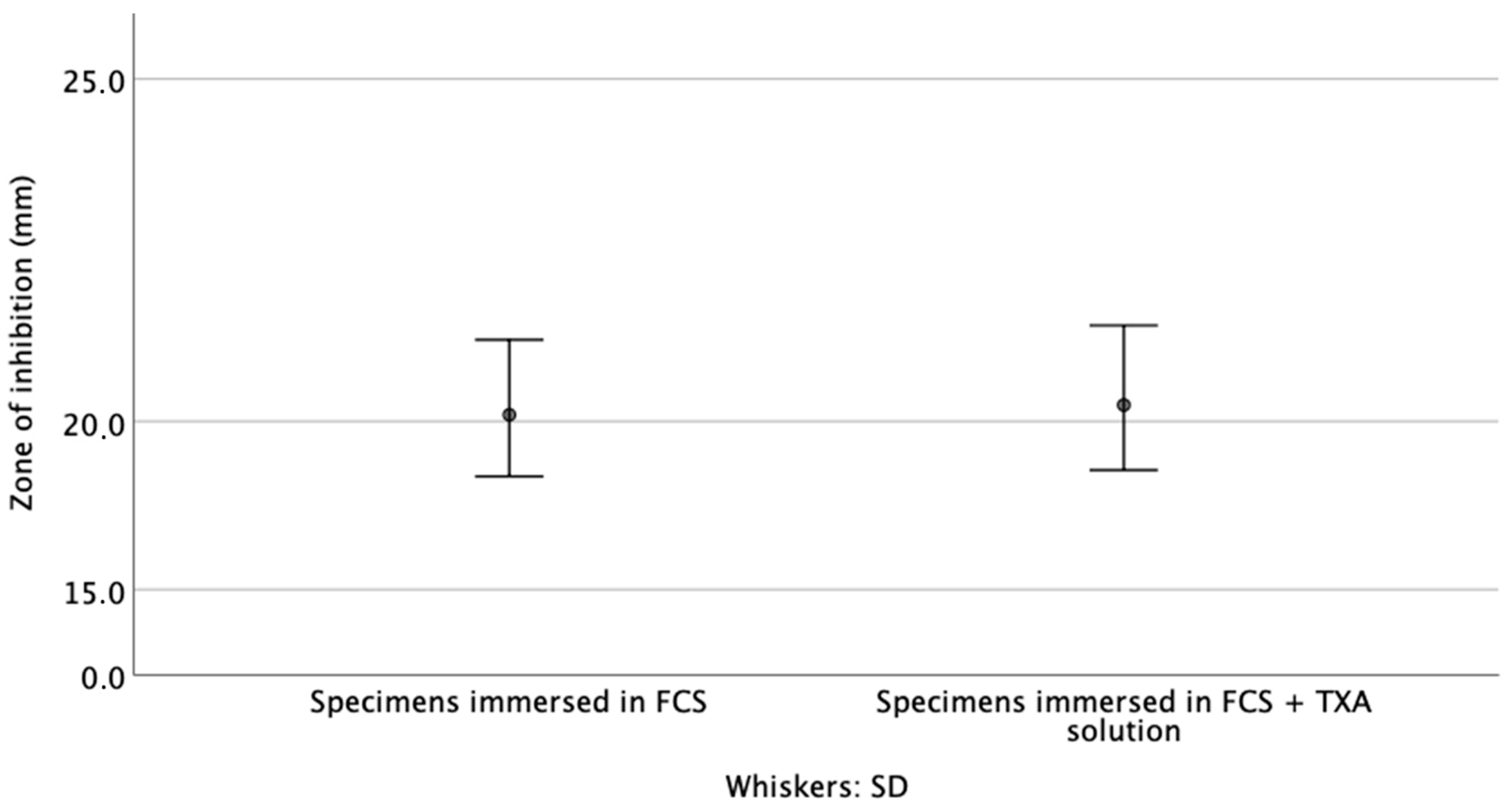 Materials 14 05639 g004 550