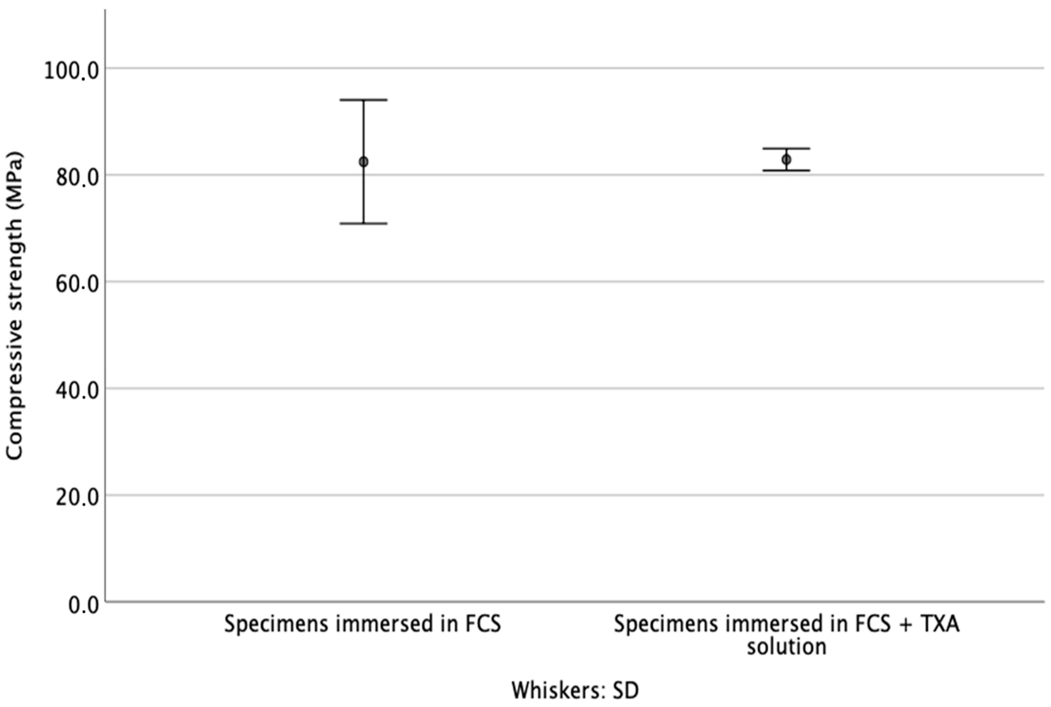 Materials 14 05639 g005 550