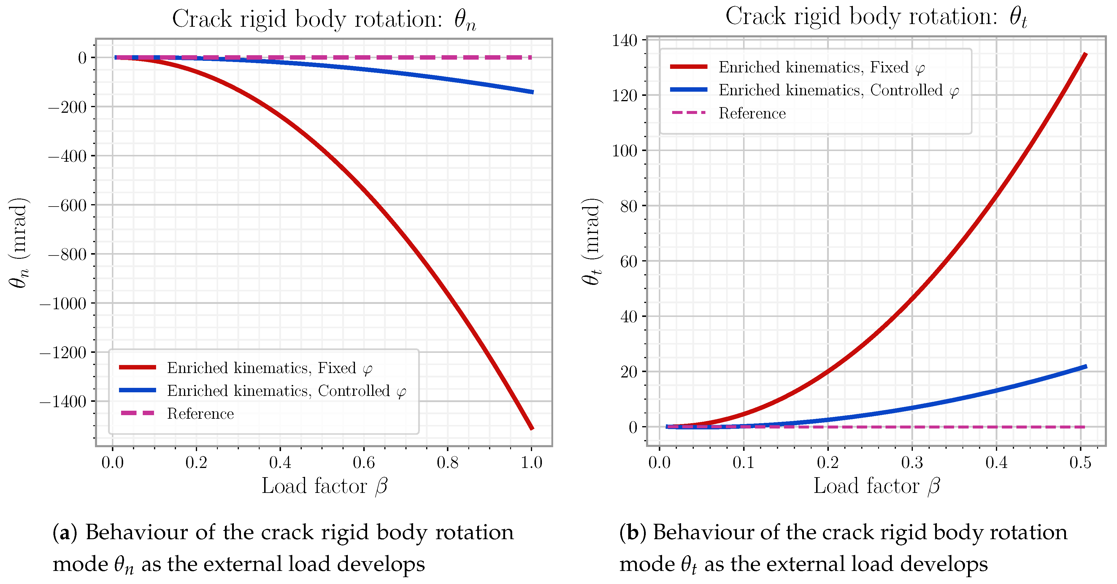 Materials 14 05640 g018a
