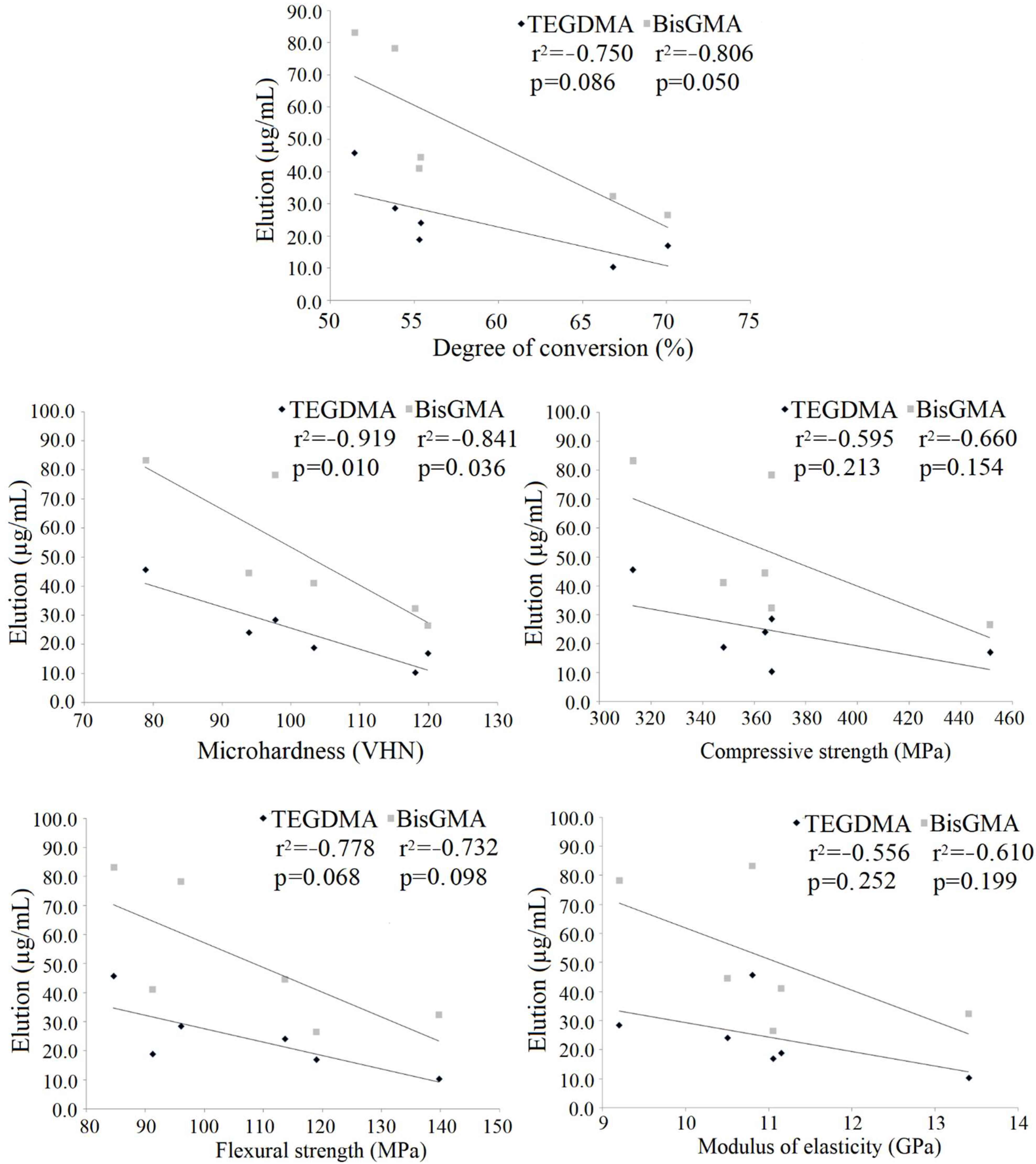 Materials 14 05642 g006