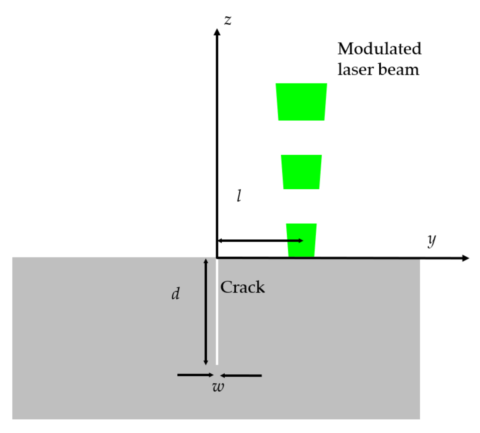 Overall morphology of cracked graphite block