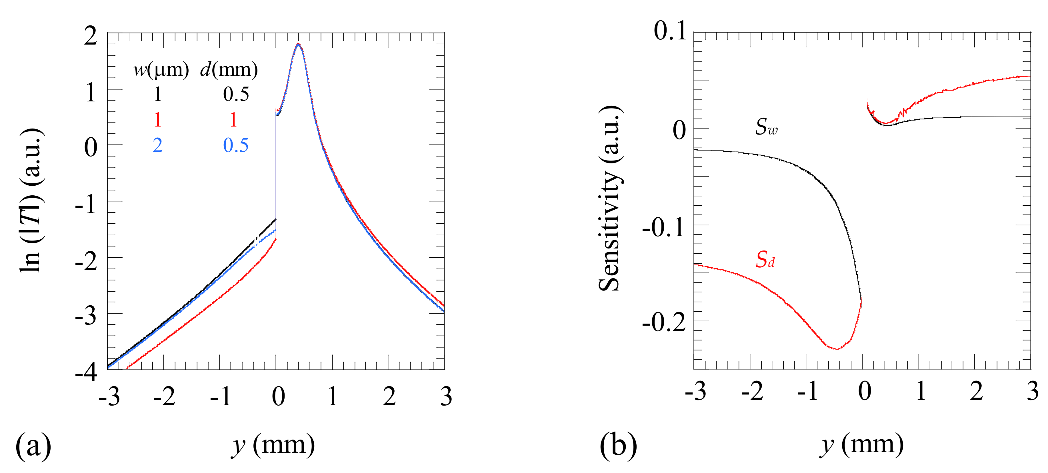 Materials 14 05644 g004 Materials 14 05644 g004
