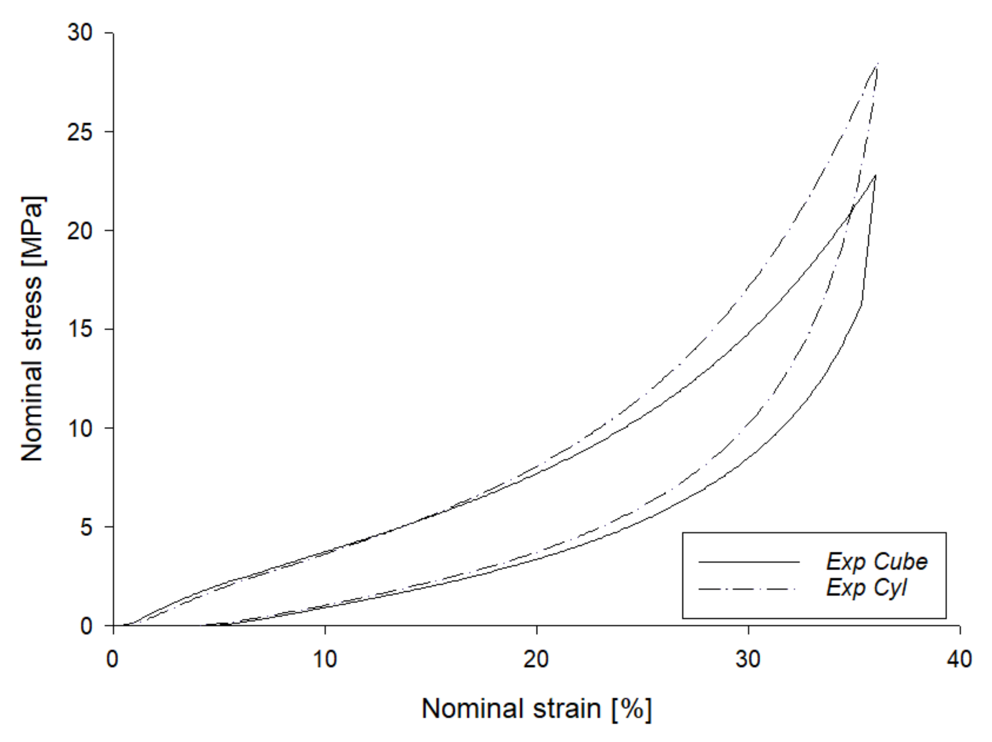 Materials 14 05645 g005