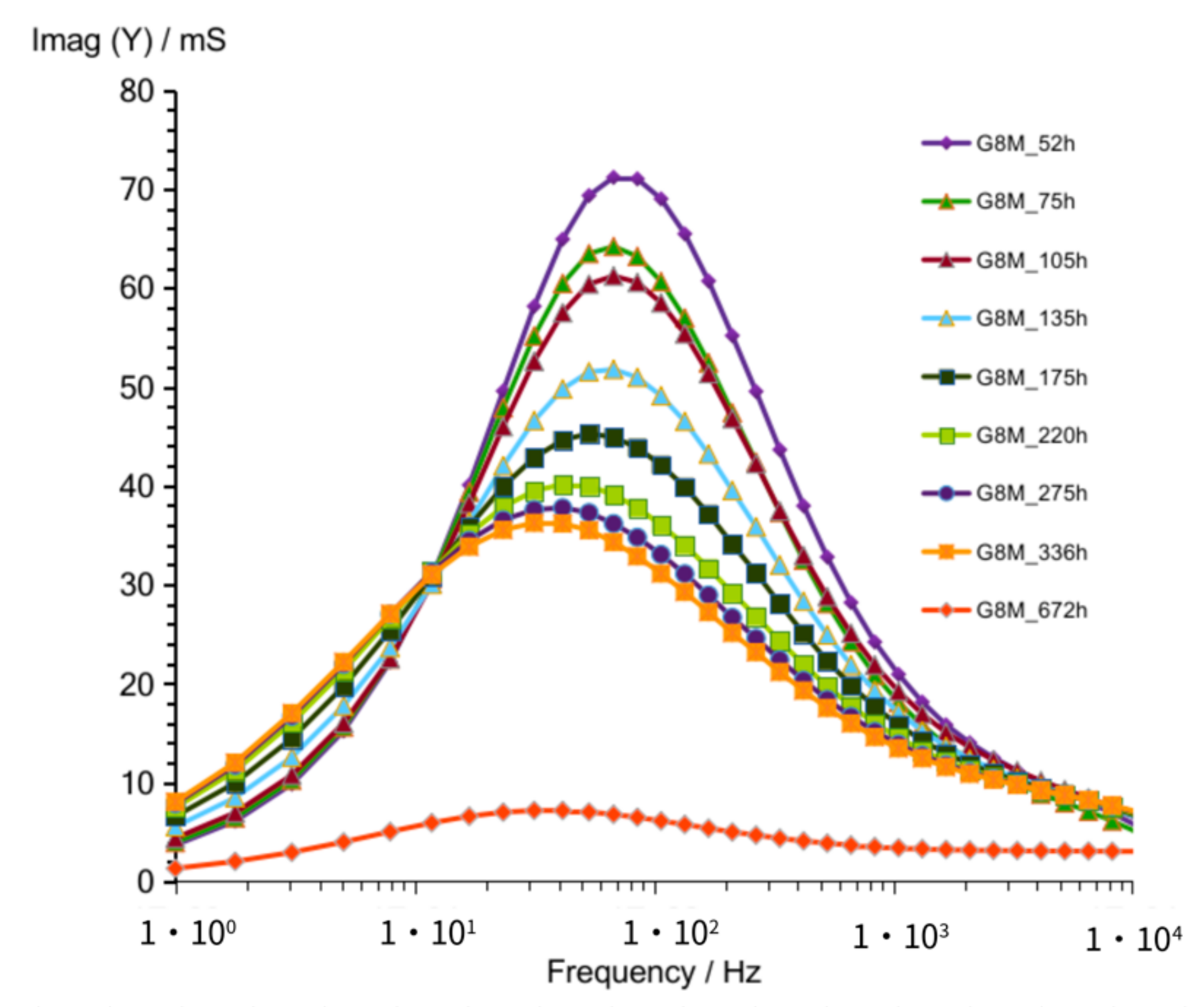 Materials 14 05648 g003