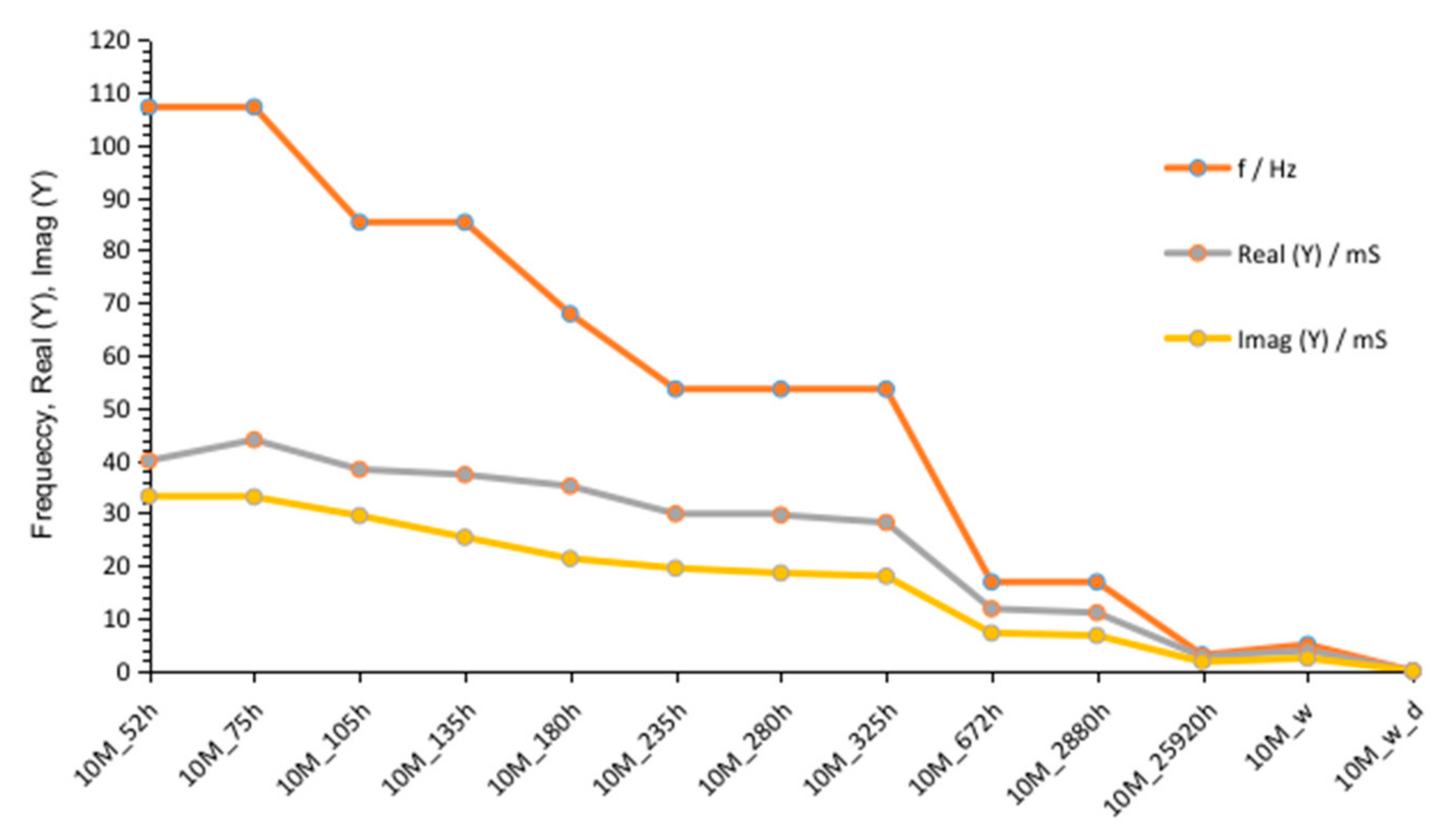 Materials 14 05648 g011