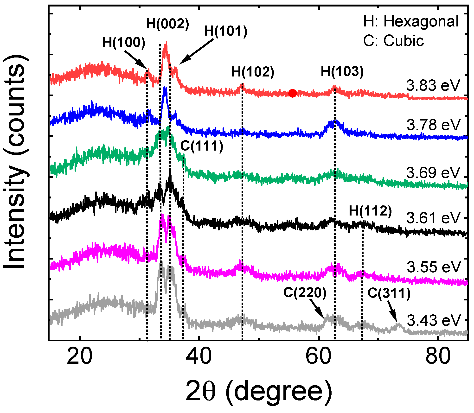 Optical Properties of Magnesium-Zinc Oxide for Thin Film