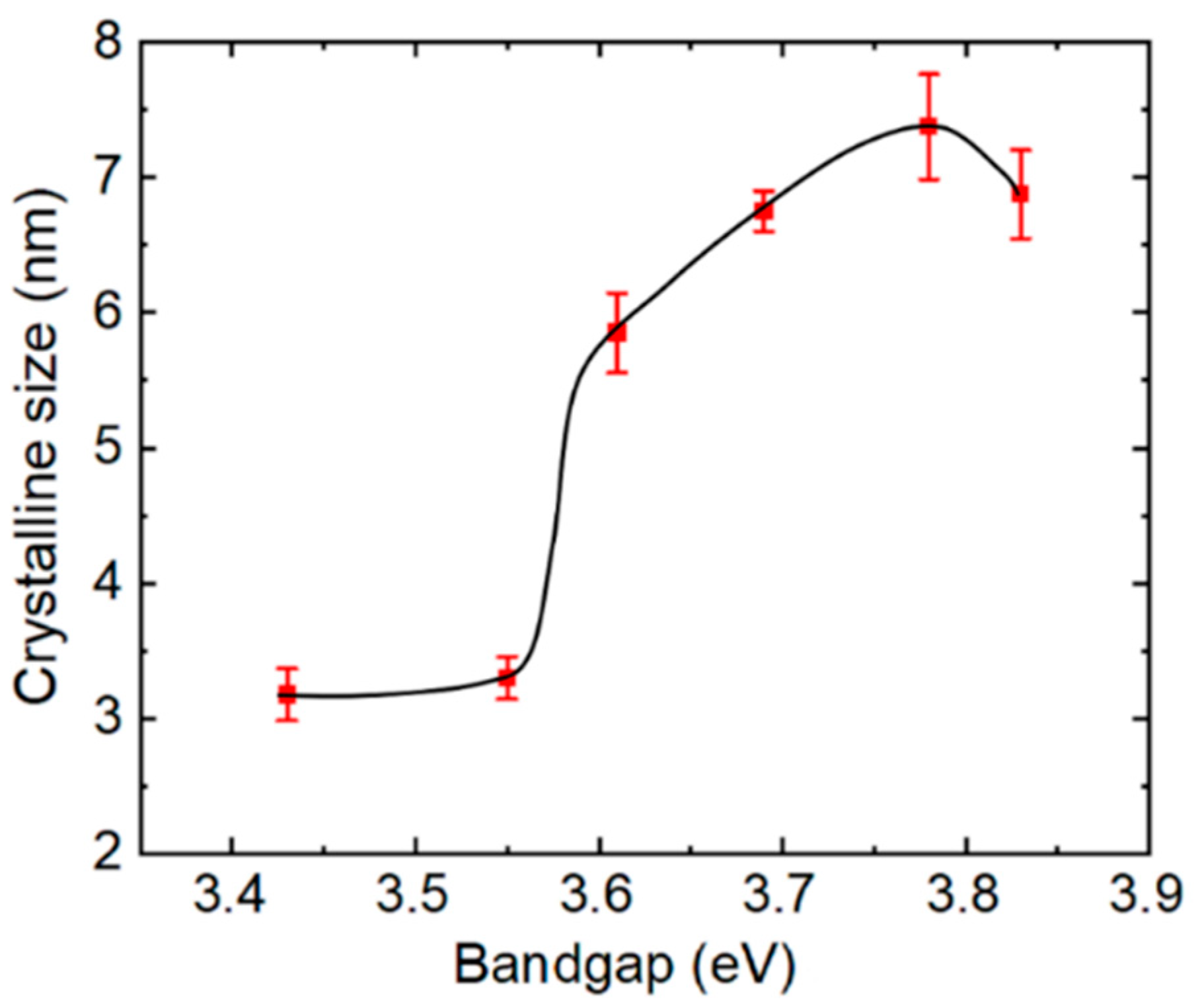 Materials 14 05649 g002