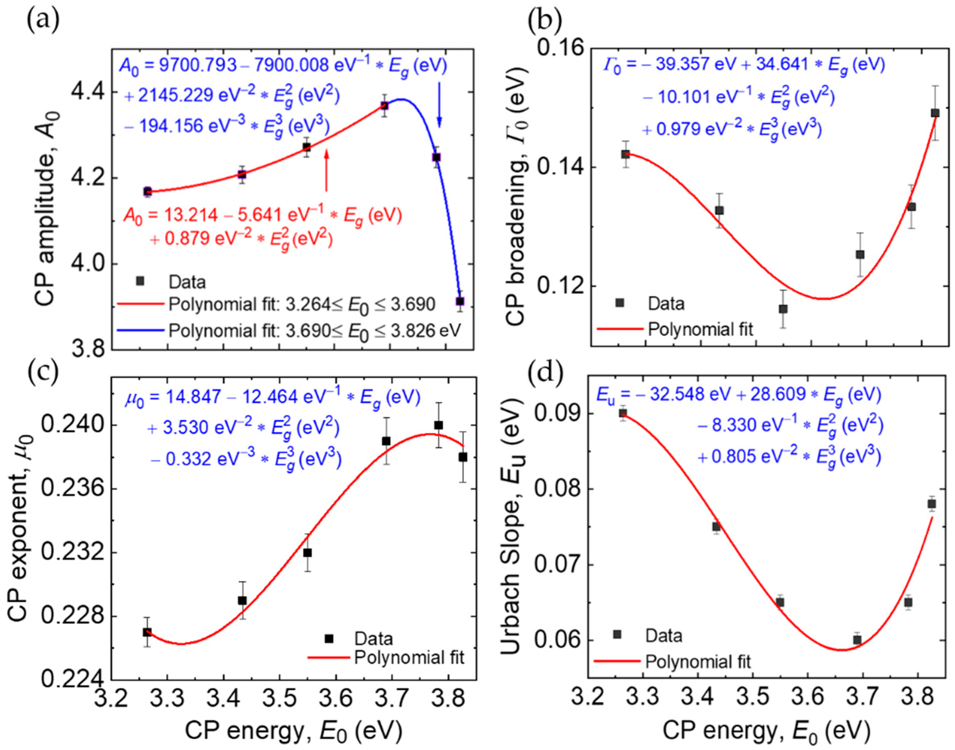 Materials 14 05649 g005