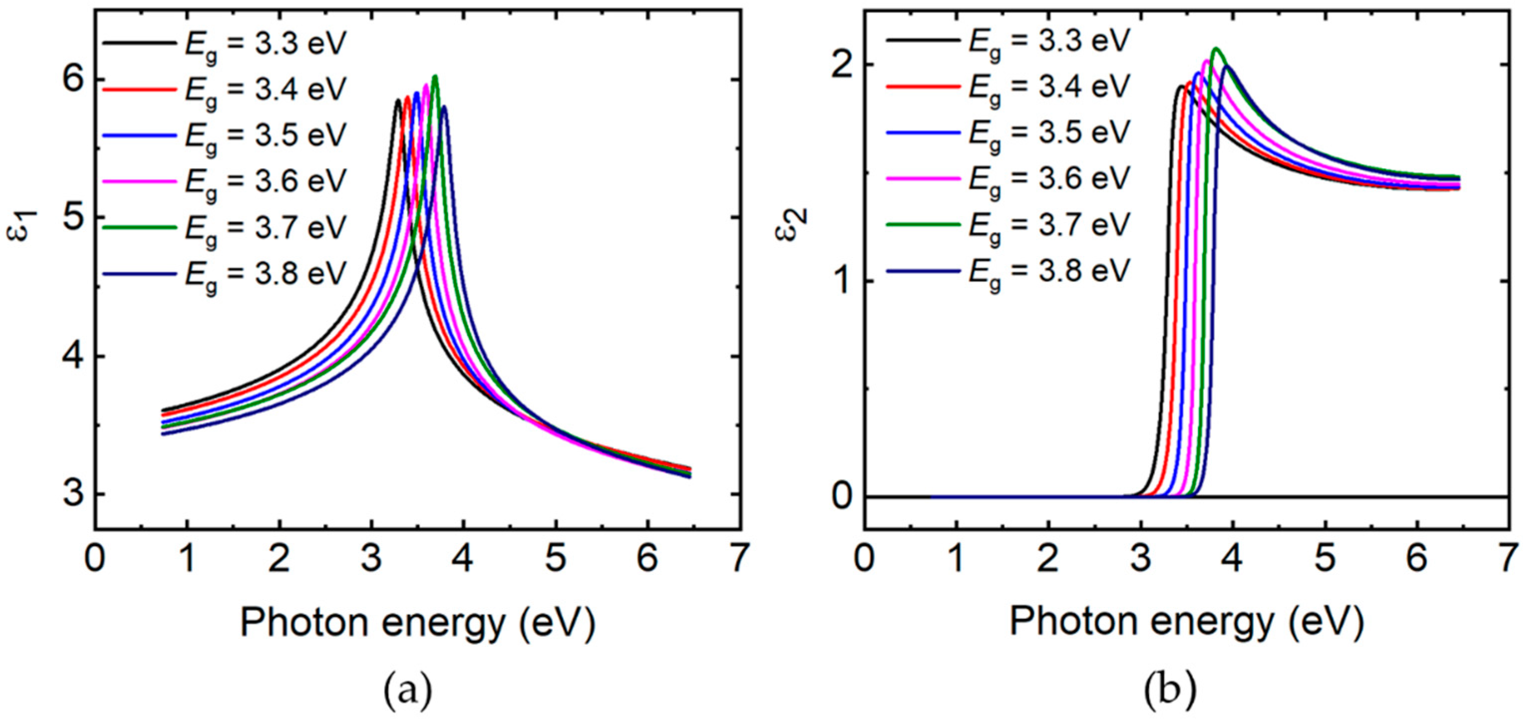 Quantum many-body simulations on digital quantum computers