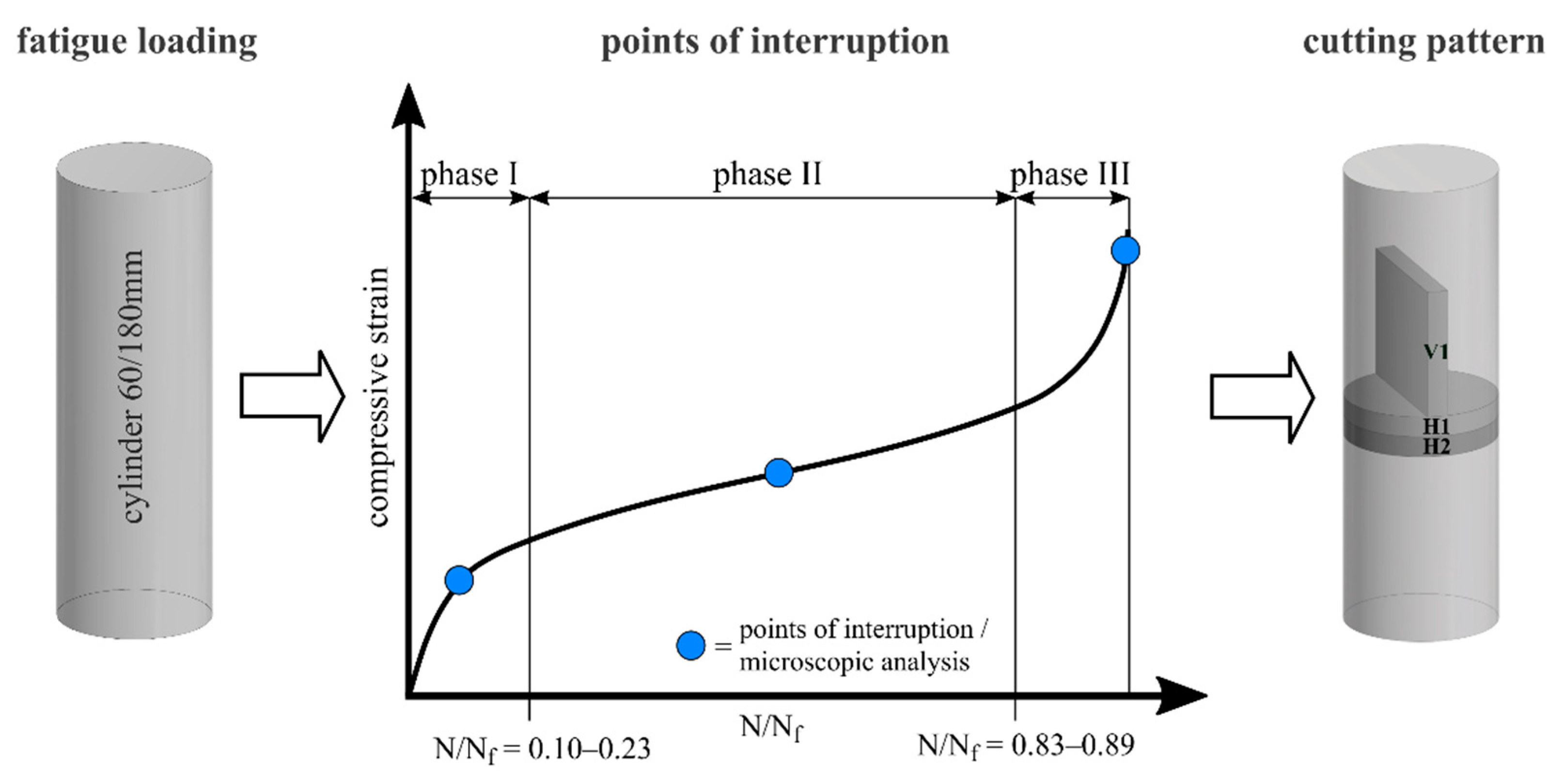 Materials 14 05650 g002 550